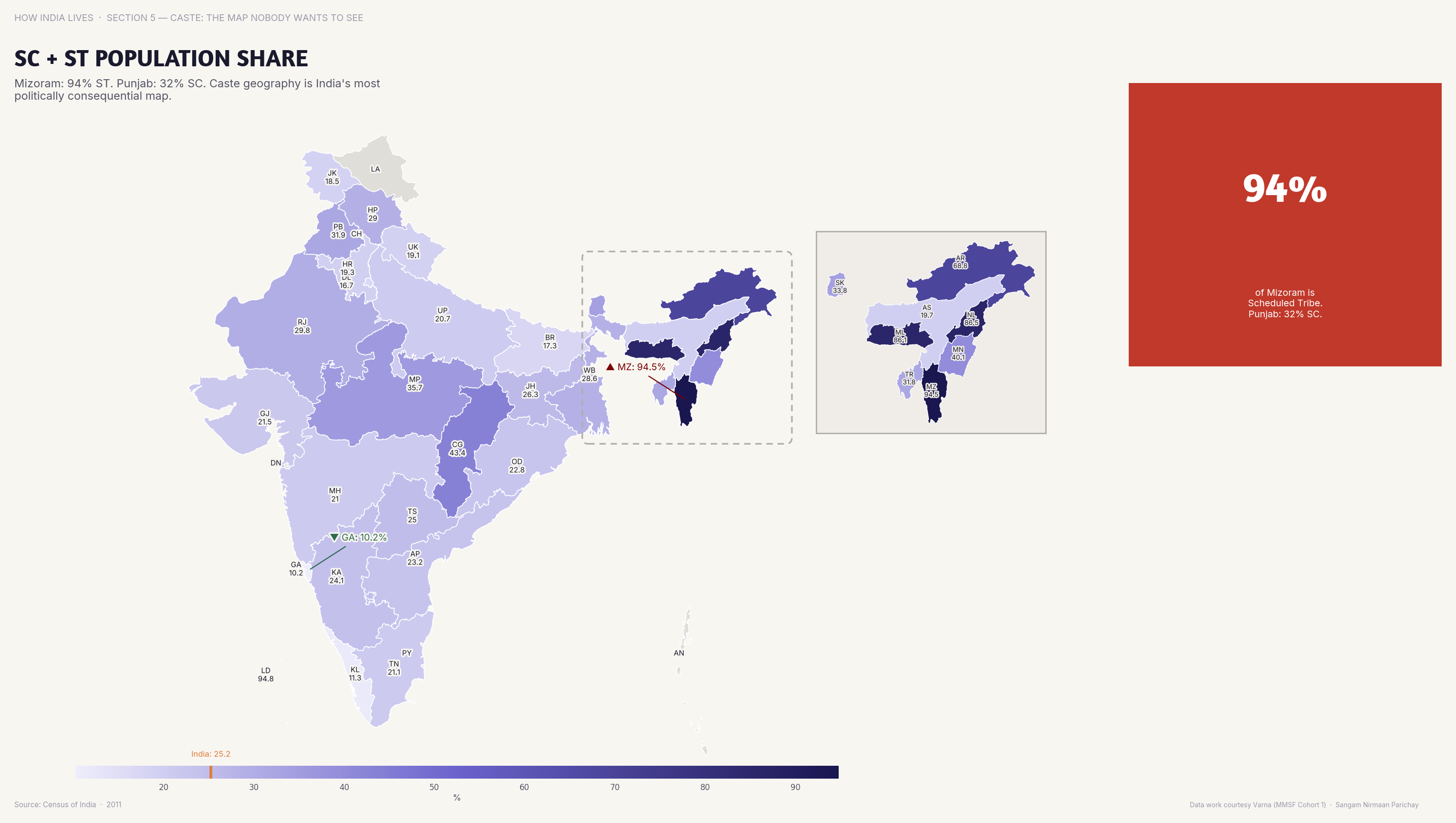 Choropleth map of India by state: SC + ST Population Share. SC+ST populations exceed 50% in Mizoram and Meghalaya; in Goa and Delhi, under 10%.