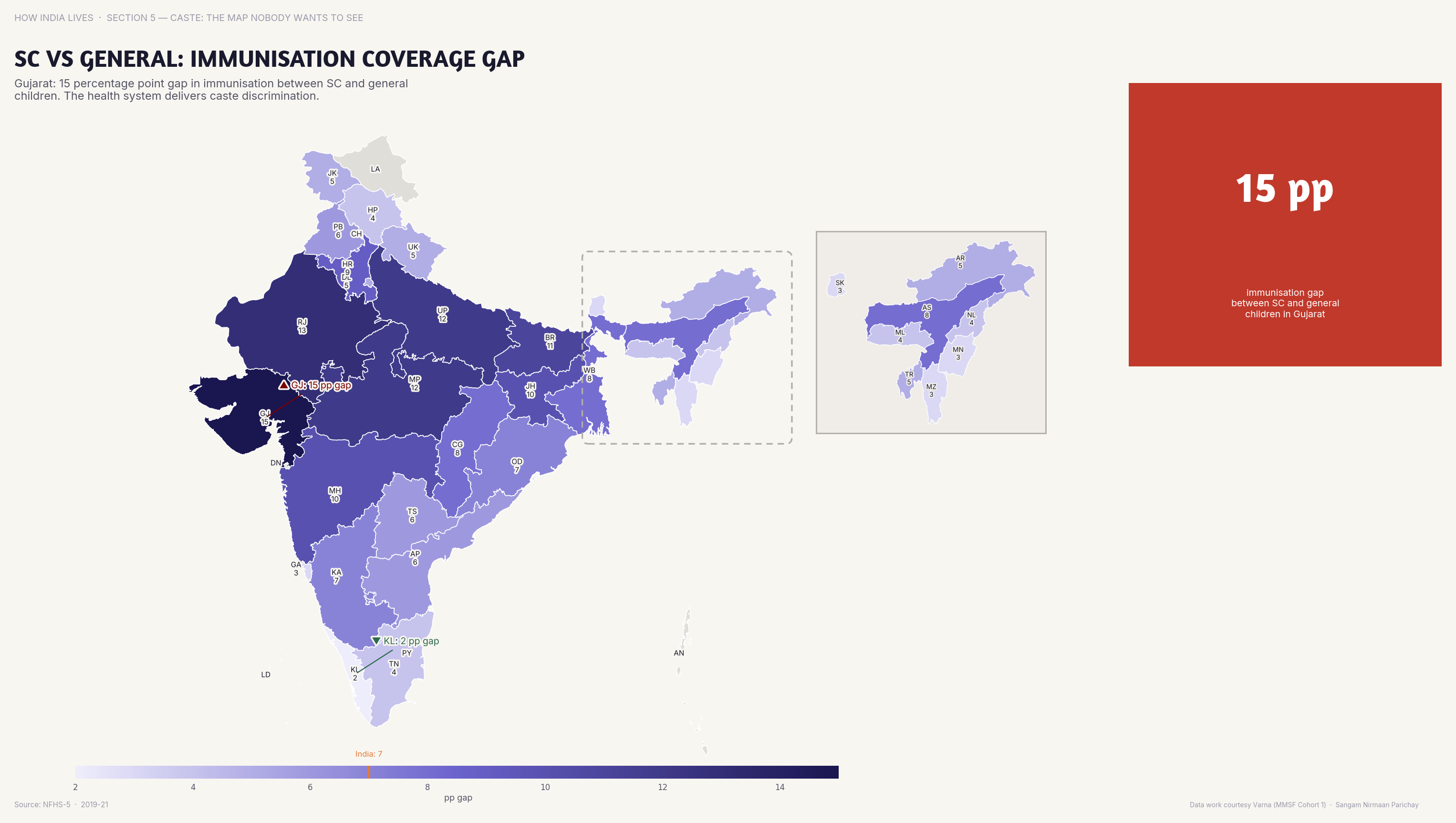 Choropleth map of India by state: SC vs General Immunisation Coverage Gap. The immunisation gap between SC and general category children exceeds 15 points in several states.