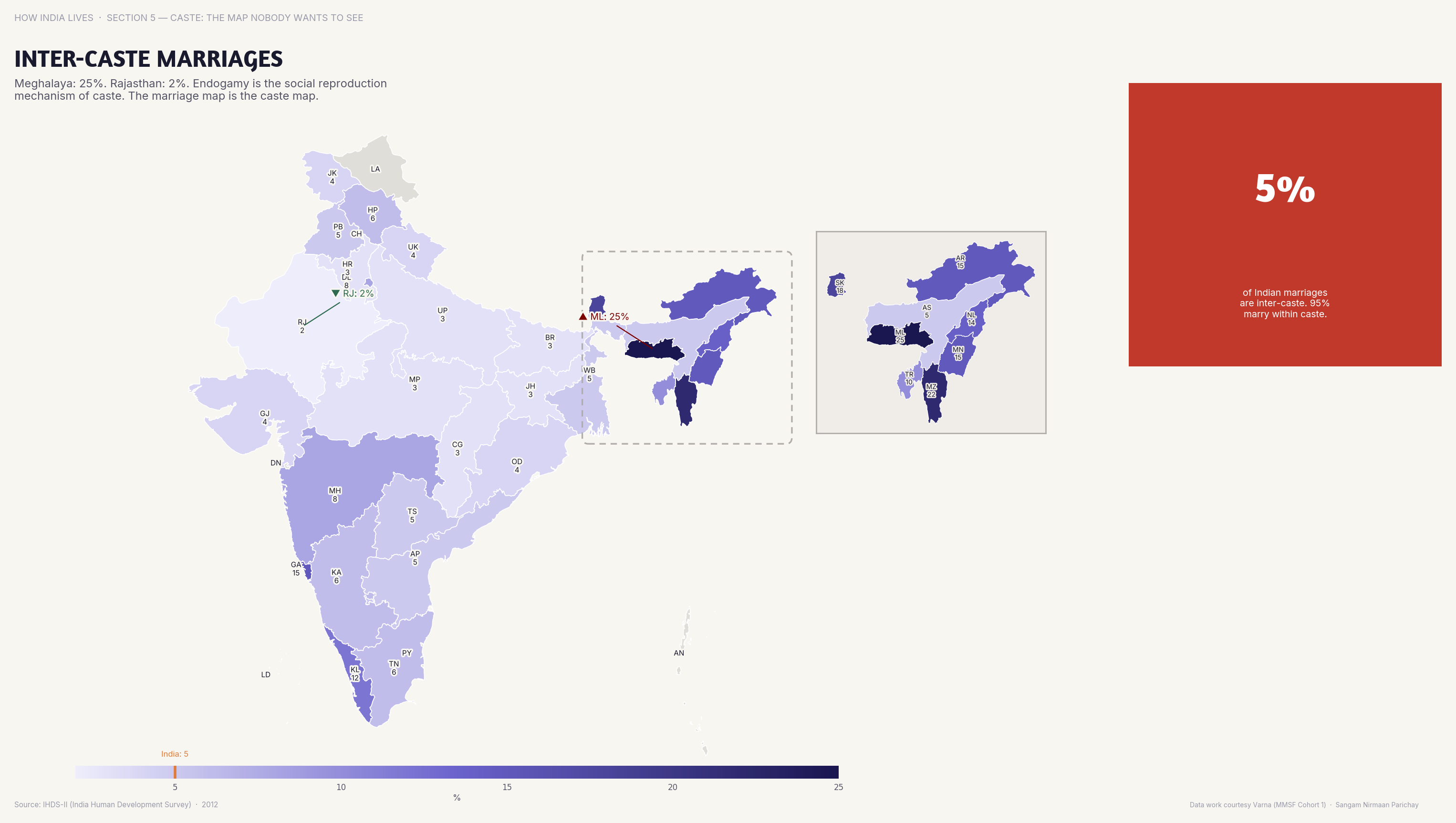 Inter-Caste Marriage
