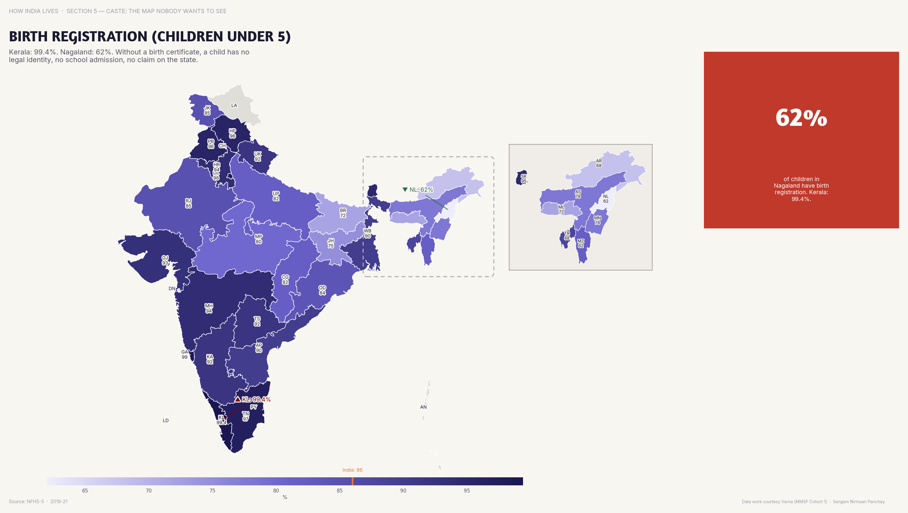 Choropleth map of India by state: Birth Registration Children Under 5. Birth registration for children under 5 exceeds 95% in southern states but is under 60% in Assam and Nagaland.