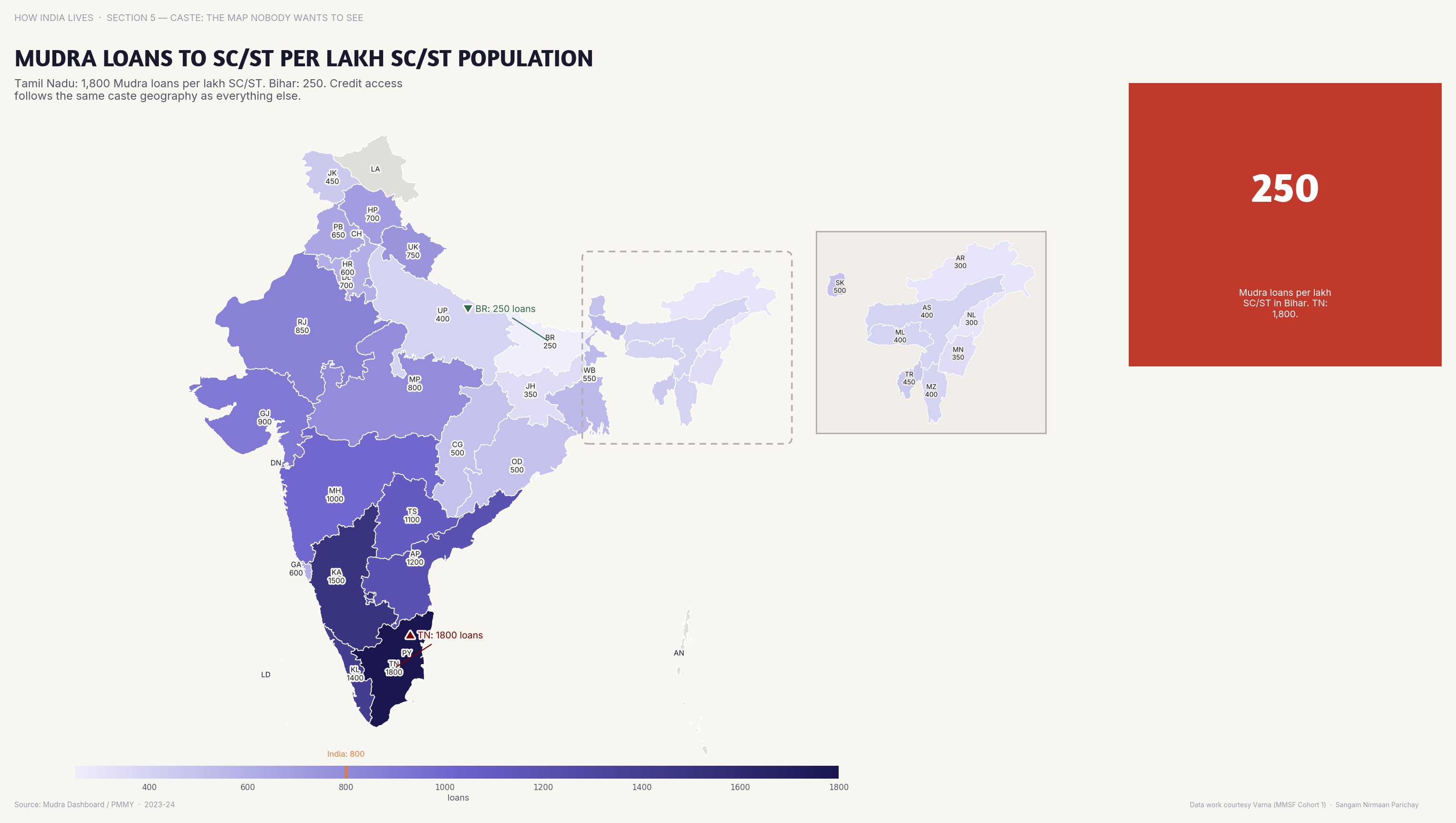 Choropleth map of India by state: Mudra Loans to SC ST per Lakh SC ST Populatio. Mudra loans to SC/ST per lakh SC/ST population vary 5x — credit access is not equal.