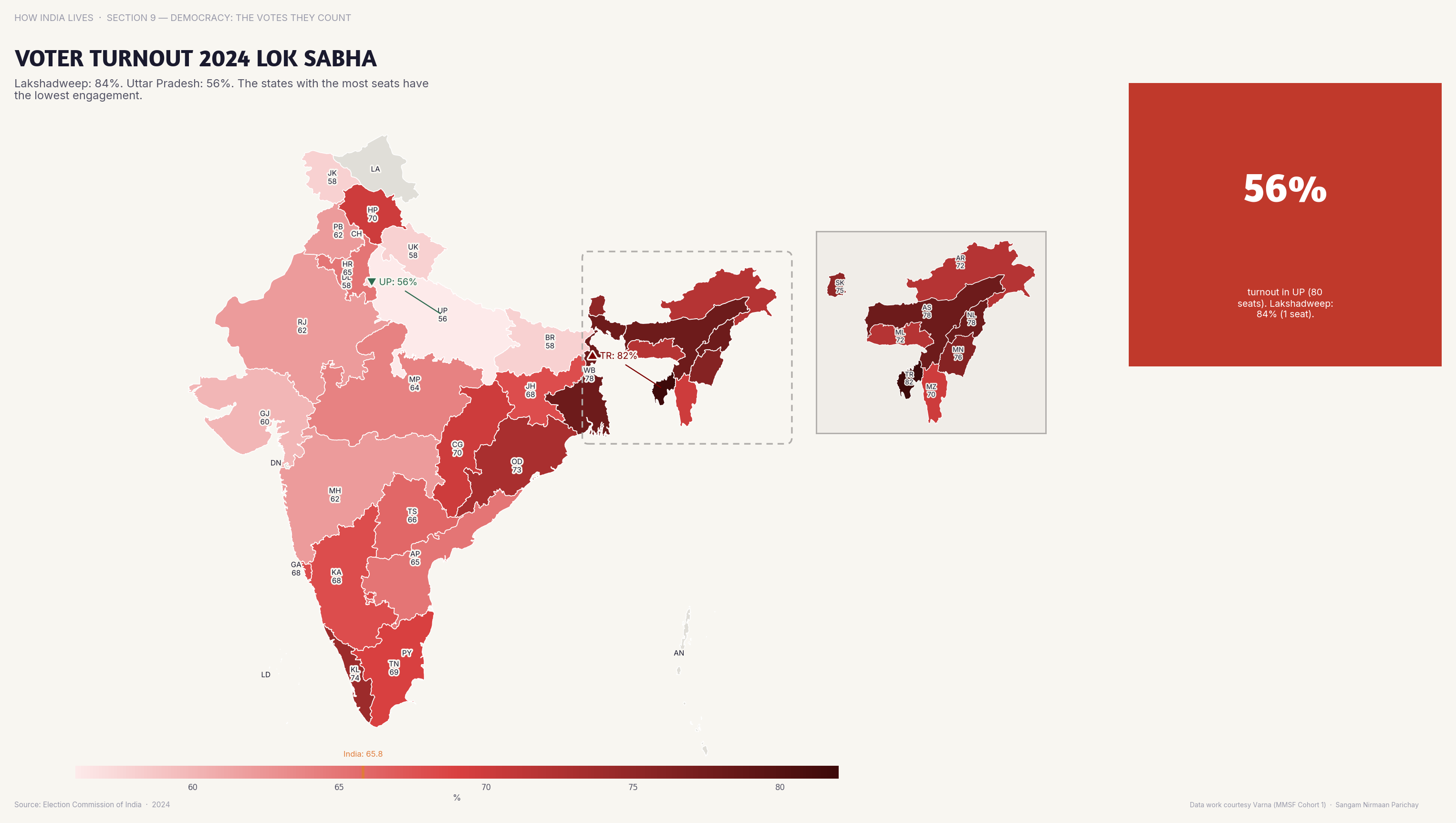 Voter Turnout