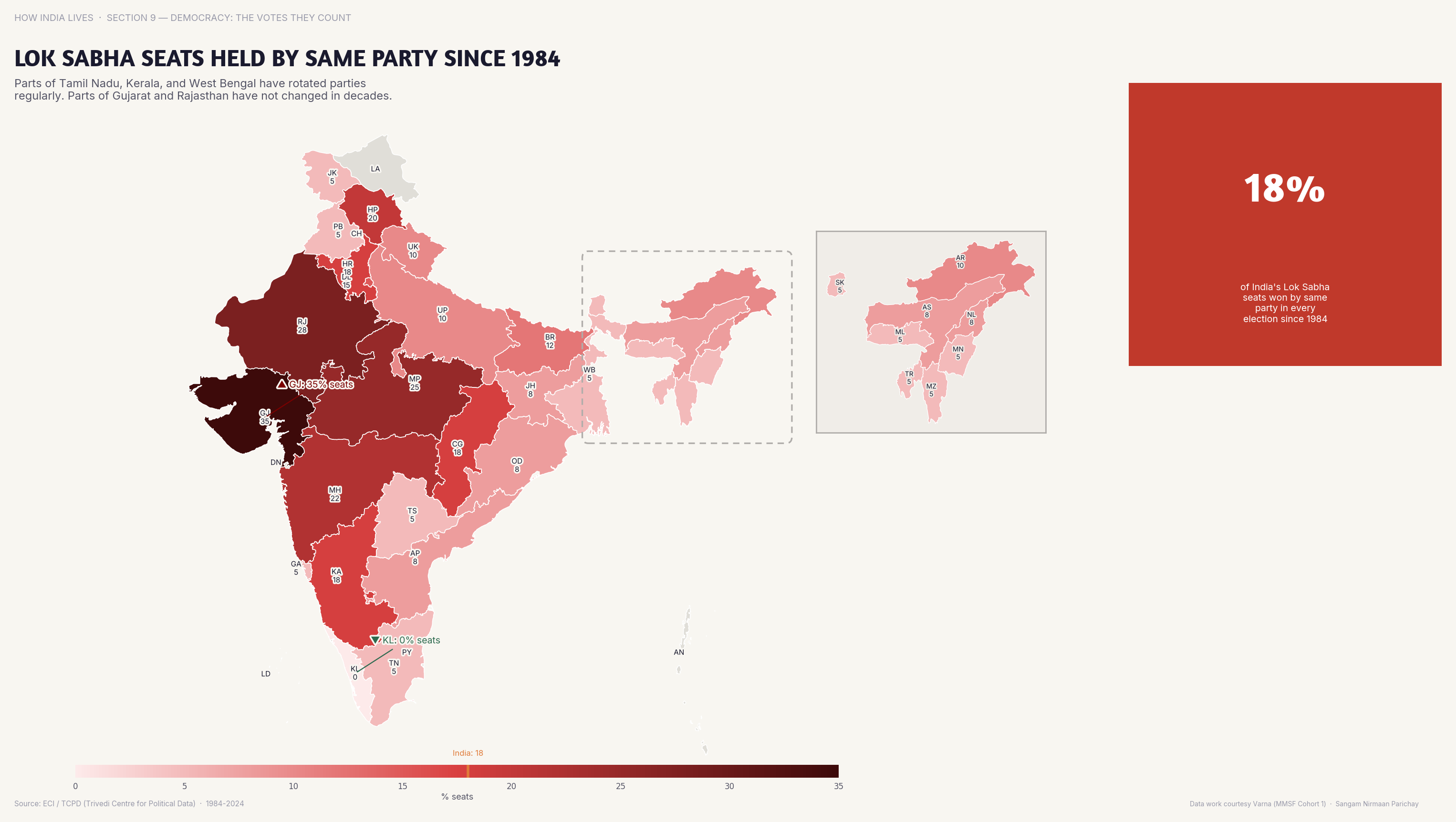 Choropleth map of India by state: Lok Sabha Seats Held by Same Party Since 1984. Some Lok Sabha seats have been held by the same party for 40 years — political competition is not uniform.
