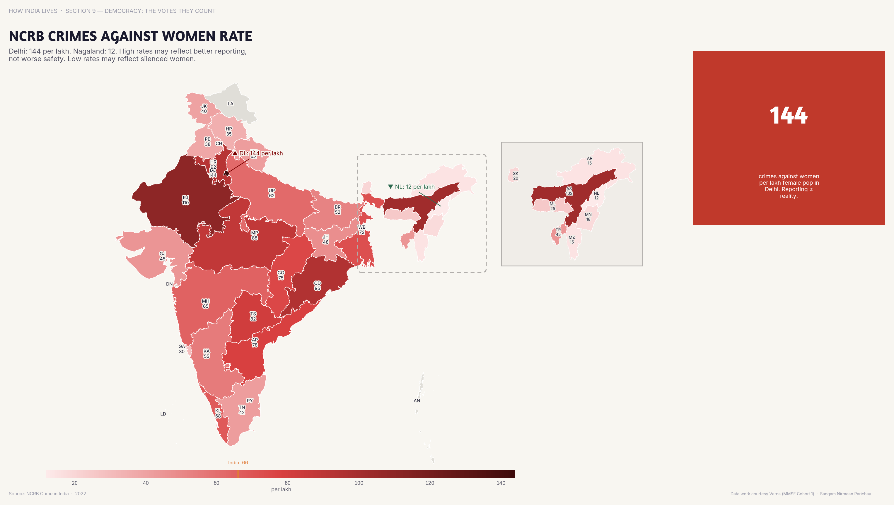 Choropleth map of India by state: NCRB Crimes Against Women Rate. Assam and UP report the highest rates of crimes against women — but reporting ≠ incidence.
