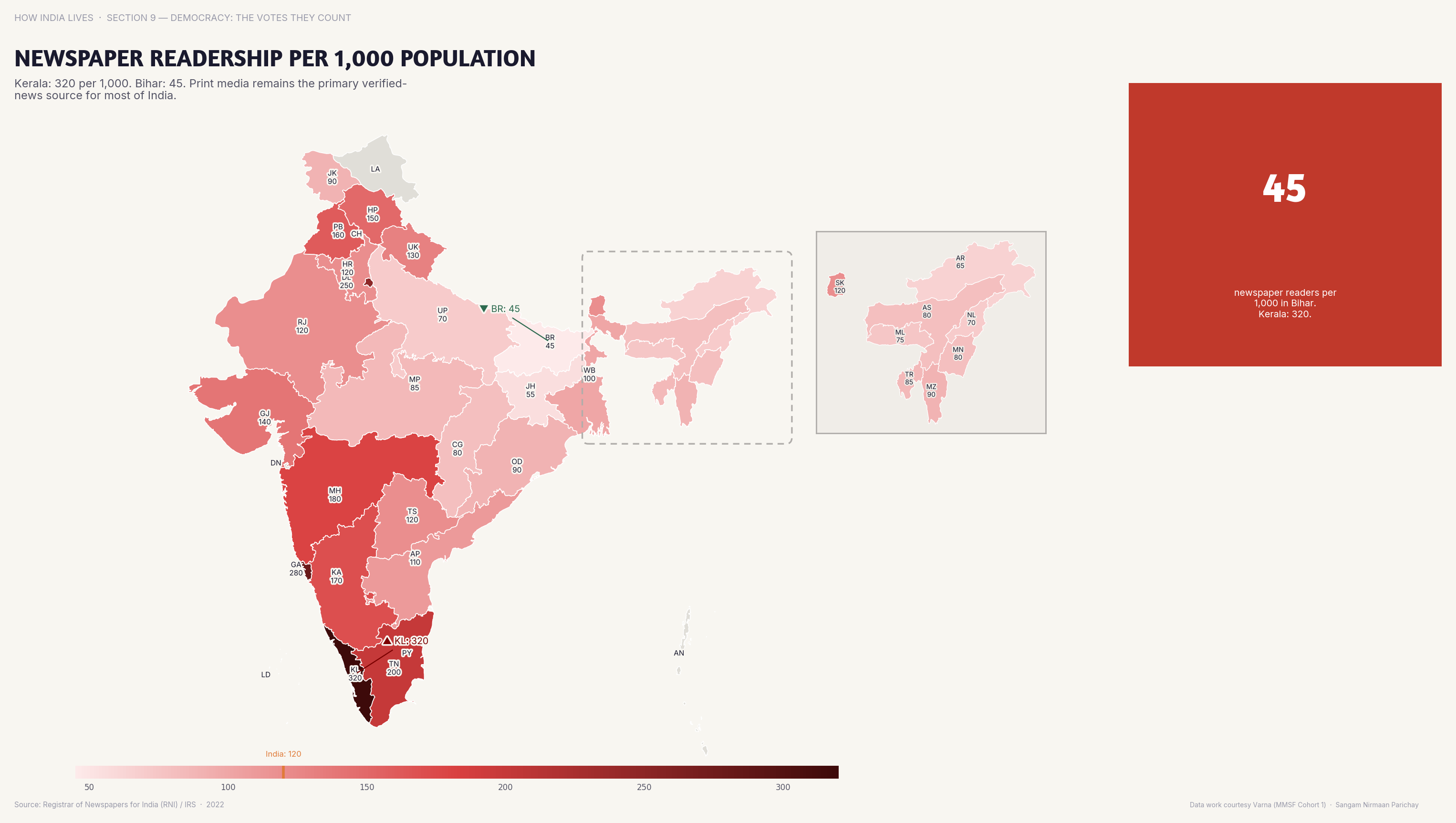 Newspaper Readership