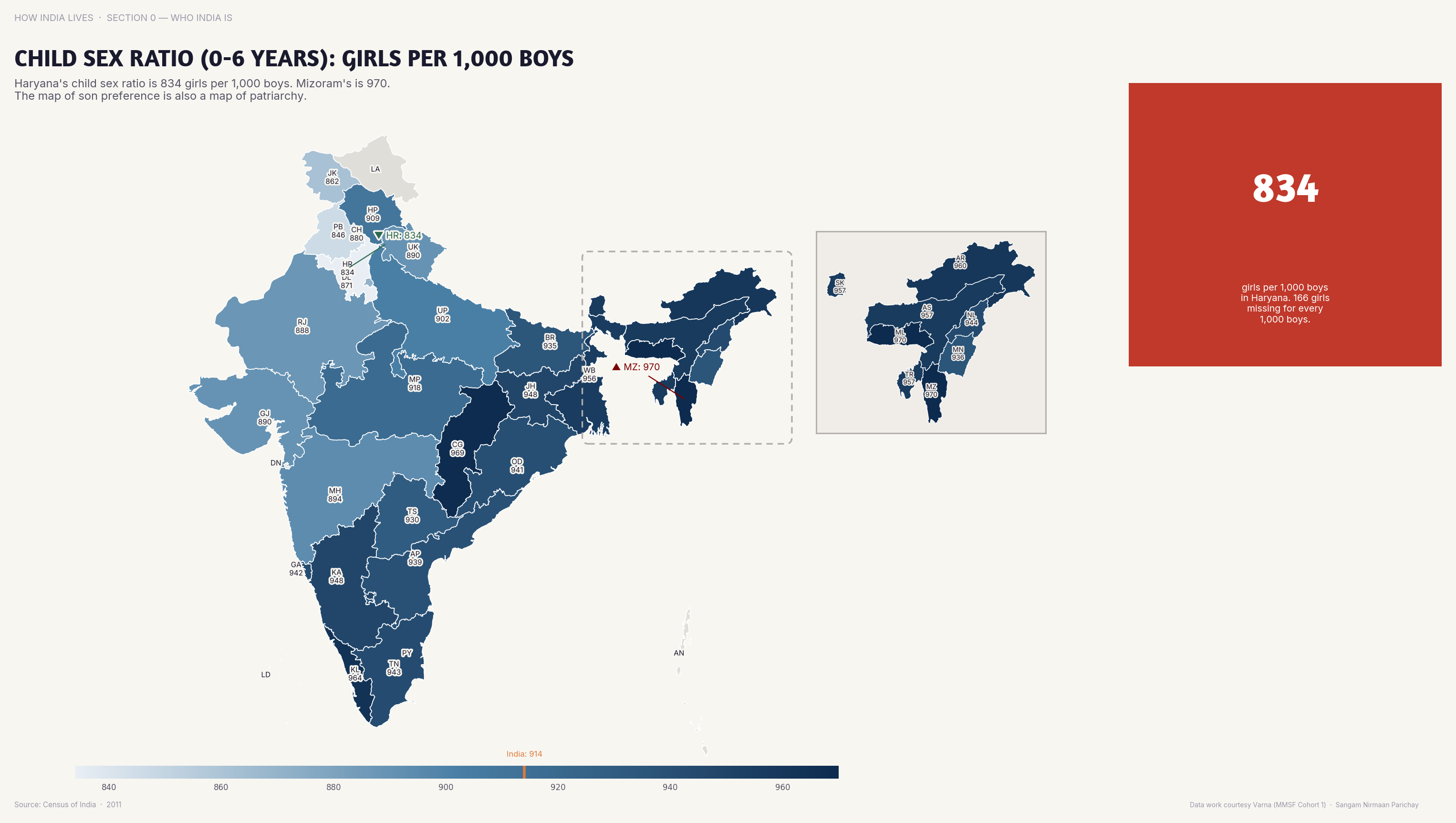 Choropleth map of India by state: Child Sex Ratio 0-6 Years Girls per 1,00. Punjab and Haryana's child sex ratios (under 6) are among the worst globally — below 900 girls per 1,000 boys.