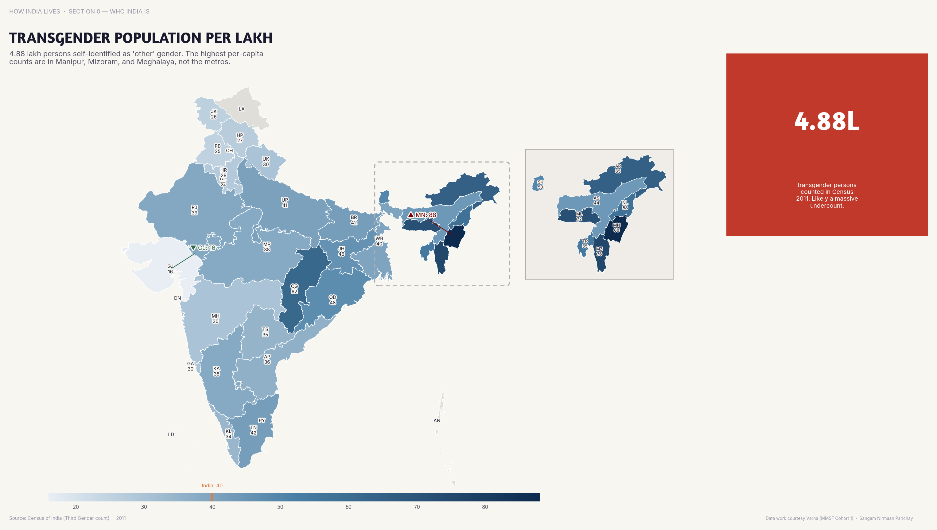 Choropleth map of India by state: Transgender Population per Lakh. Kerala and Tamil Nadu report the highest transgender population per lakh — states with stronger social movements.