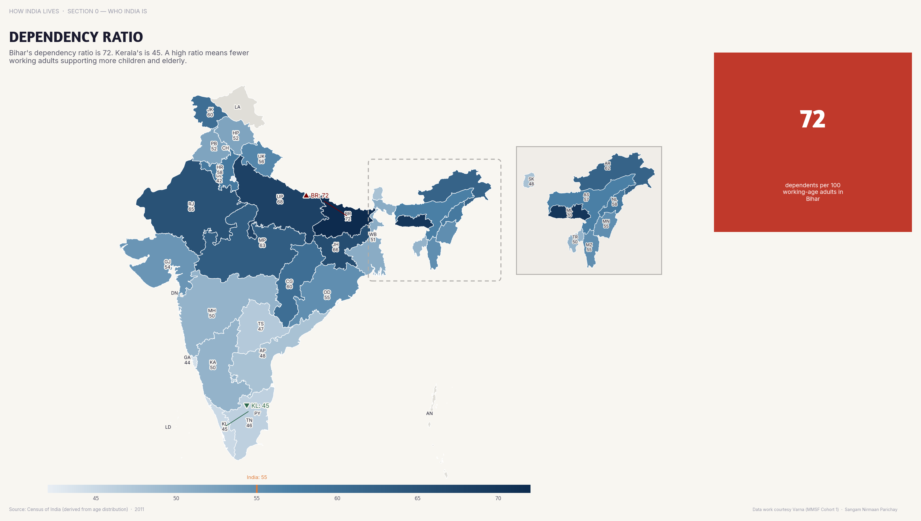 Choropleth map of India by state: Dependency Ratio. Bihar's dependency ratio exceeds 80; Goa's is under 40 — twice as many non-workers per worker in Bihar.