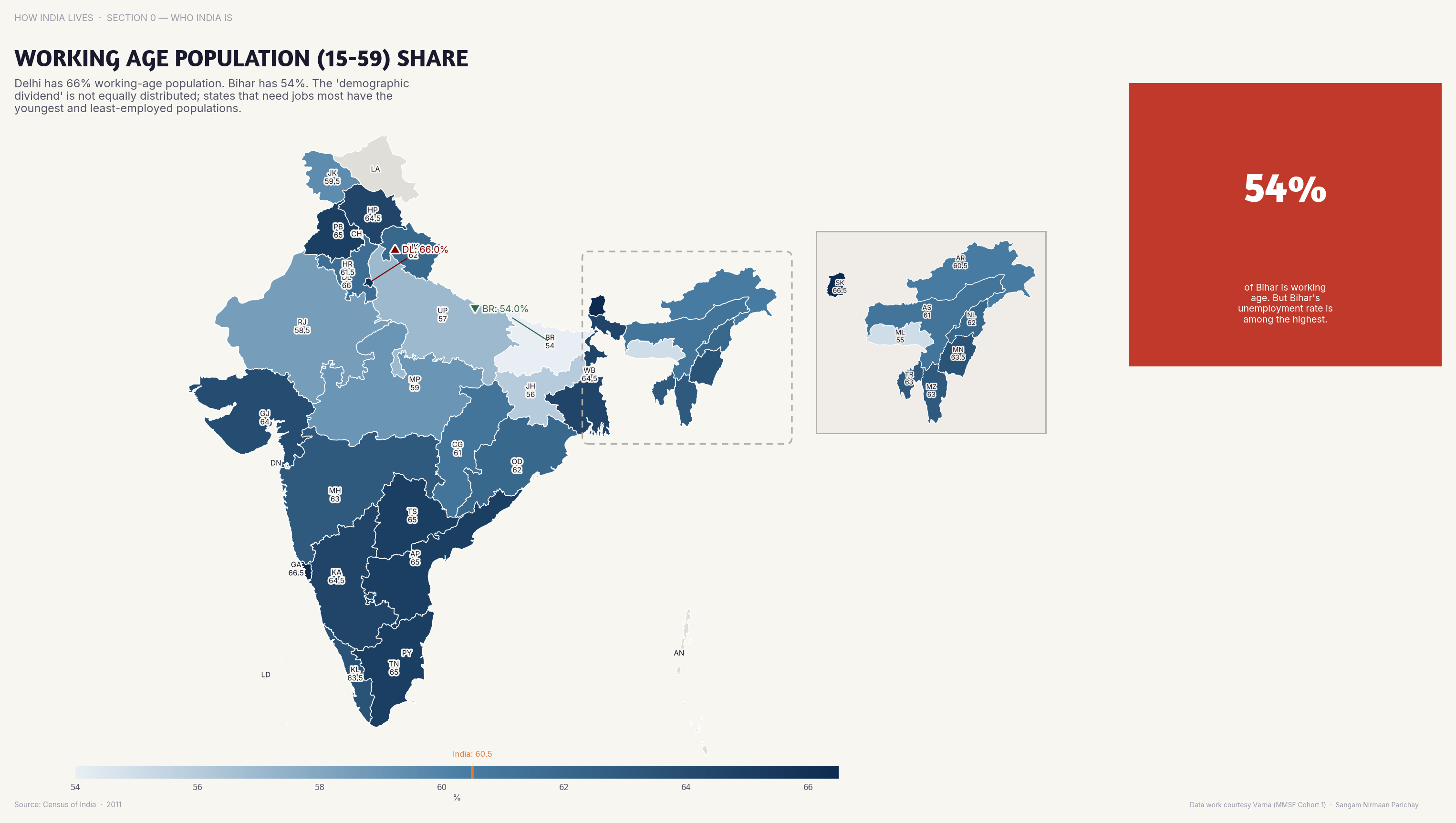 Choropleth map of India by state: Working Age Population 15-59 Share. Southern and western states have 65%+ working-age populations — the demographic dividend window is already closing.