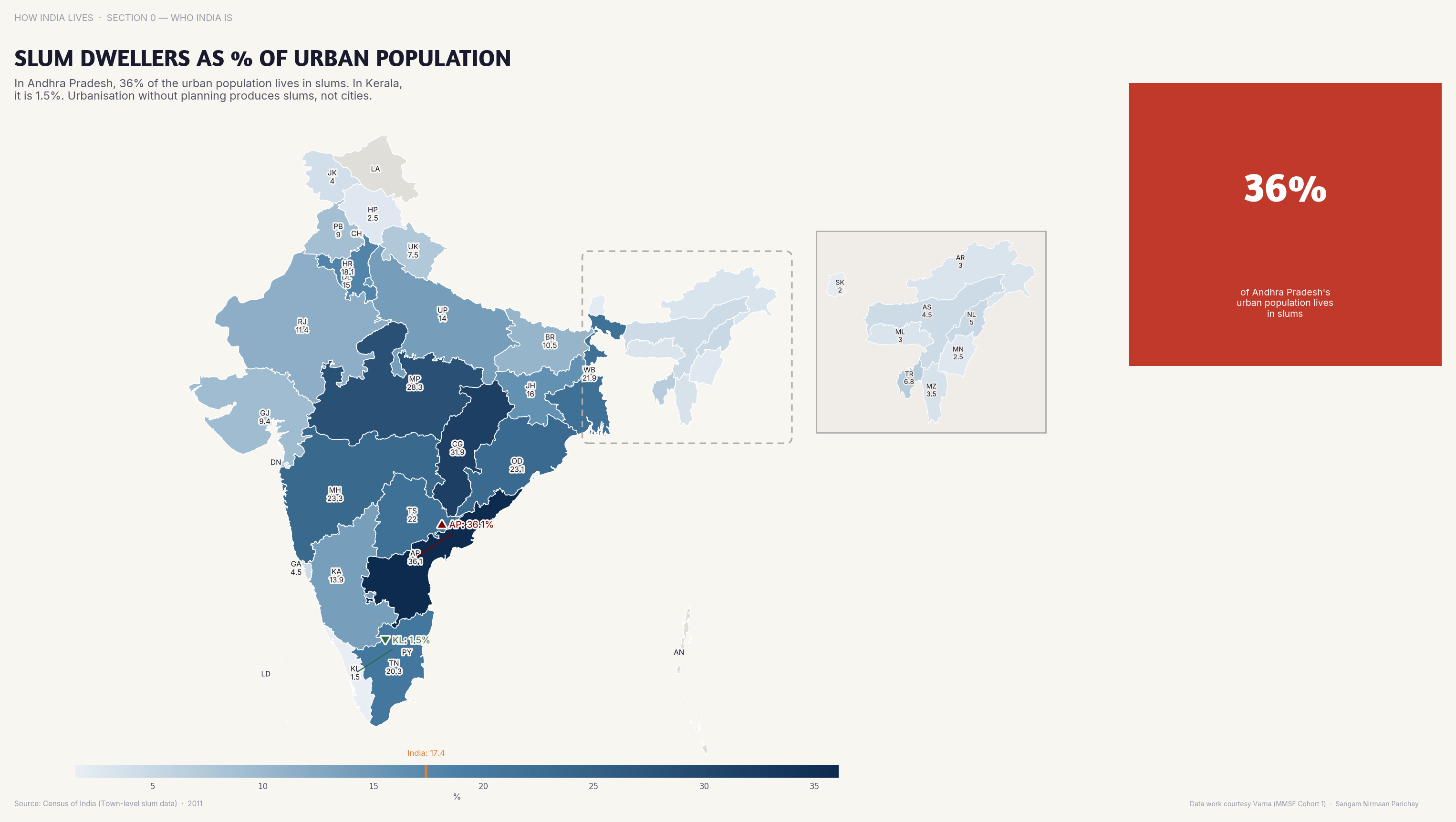 Choropleth map of India by state: Slum Dwellers as % of Urban Population. Maharashtra's 40%+ urban population lives in slums; in many NE states it's near zero.