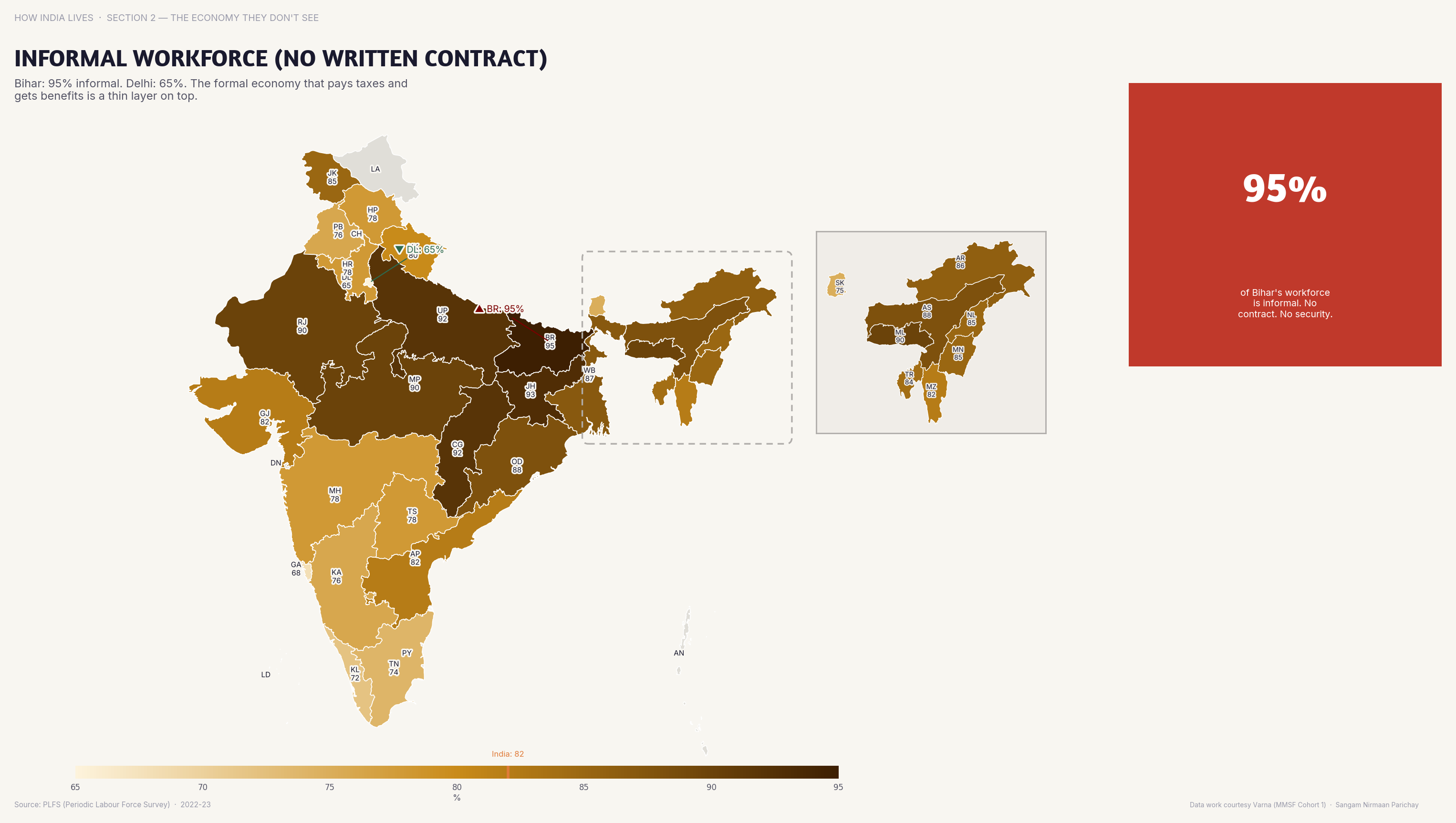 Choropleth map of India by state: Informal Workforce No Written Contract. Over 70% of workers in Bihar and Jharkhand have no written contract — they are legally invisible.