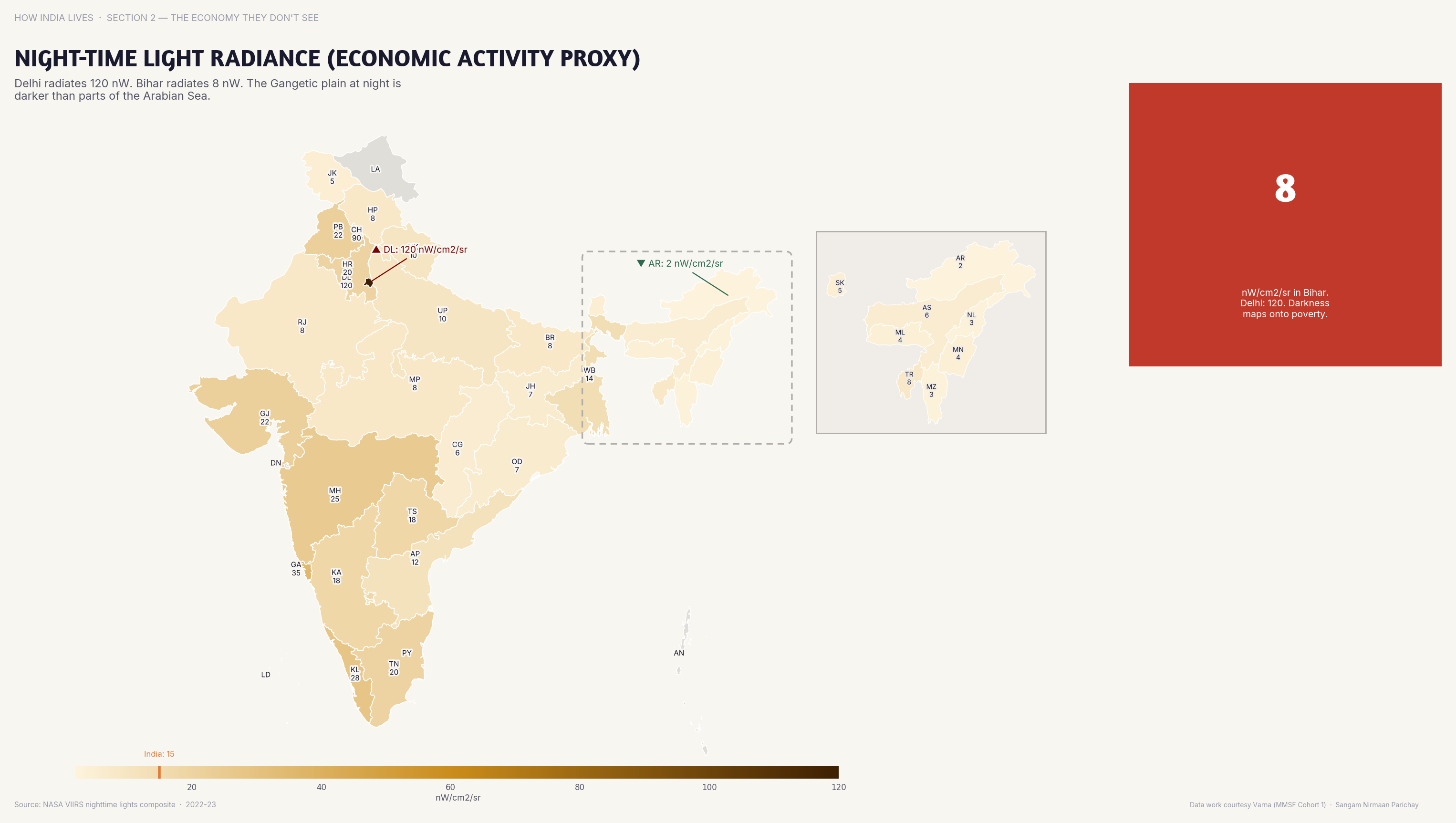 Choropleth map of India by state: Night-time Light Radiance Economic Activity P. Night-time light intensity in Mumbai is 100x that of rural Bihar — satellite data confirms the development gap.