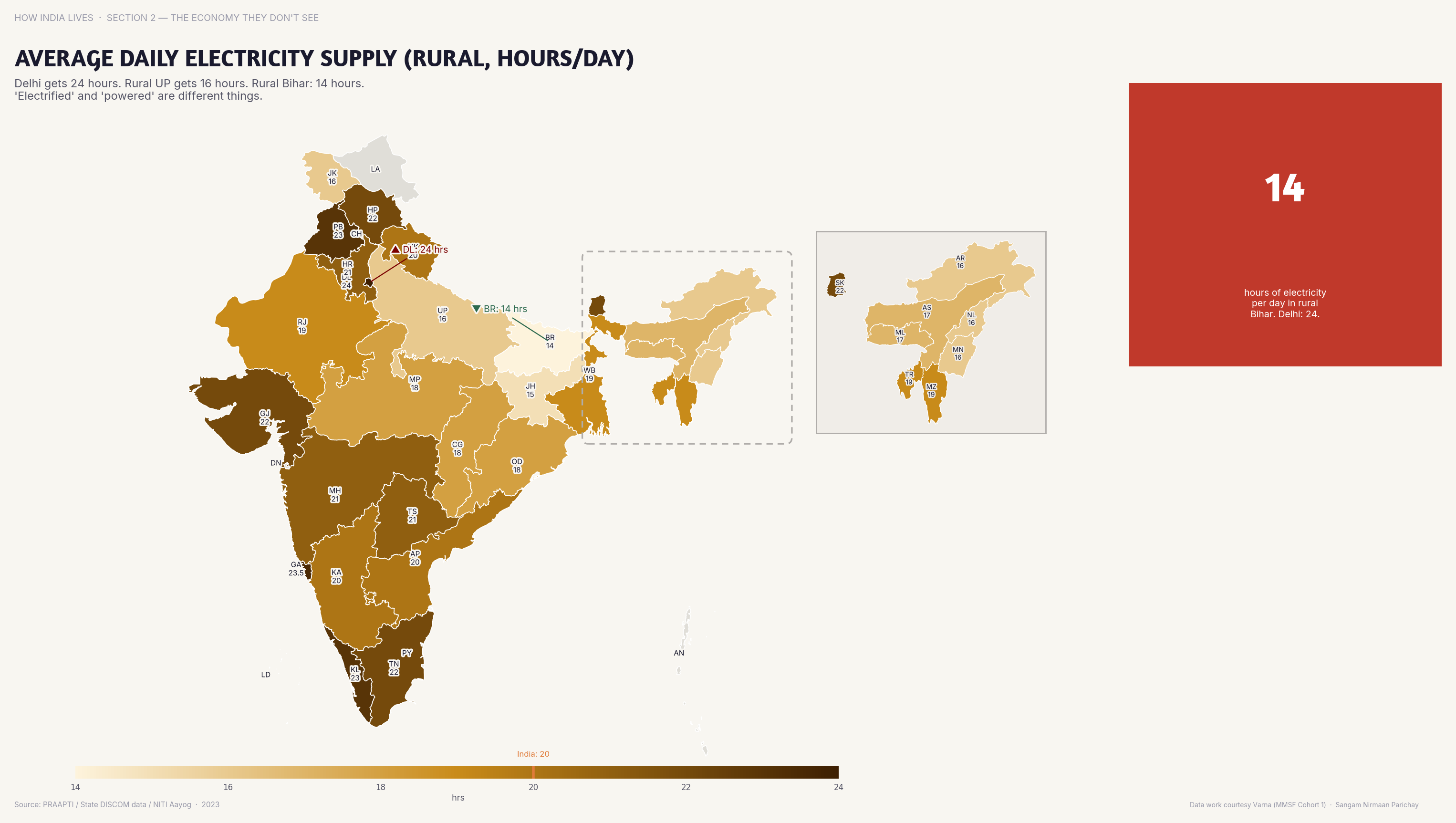 Choropleth map of India by state: Average Daily Electricity Supply Rural Hours . Rural Punjab gets 20+ hours of electricity daily; rural Bihar gets under 12.