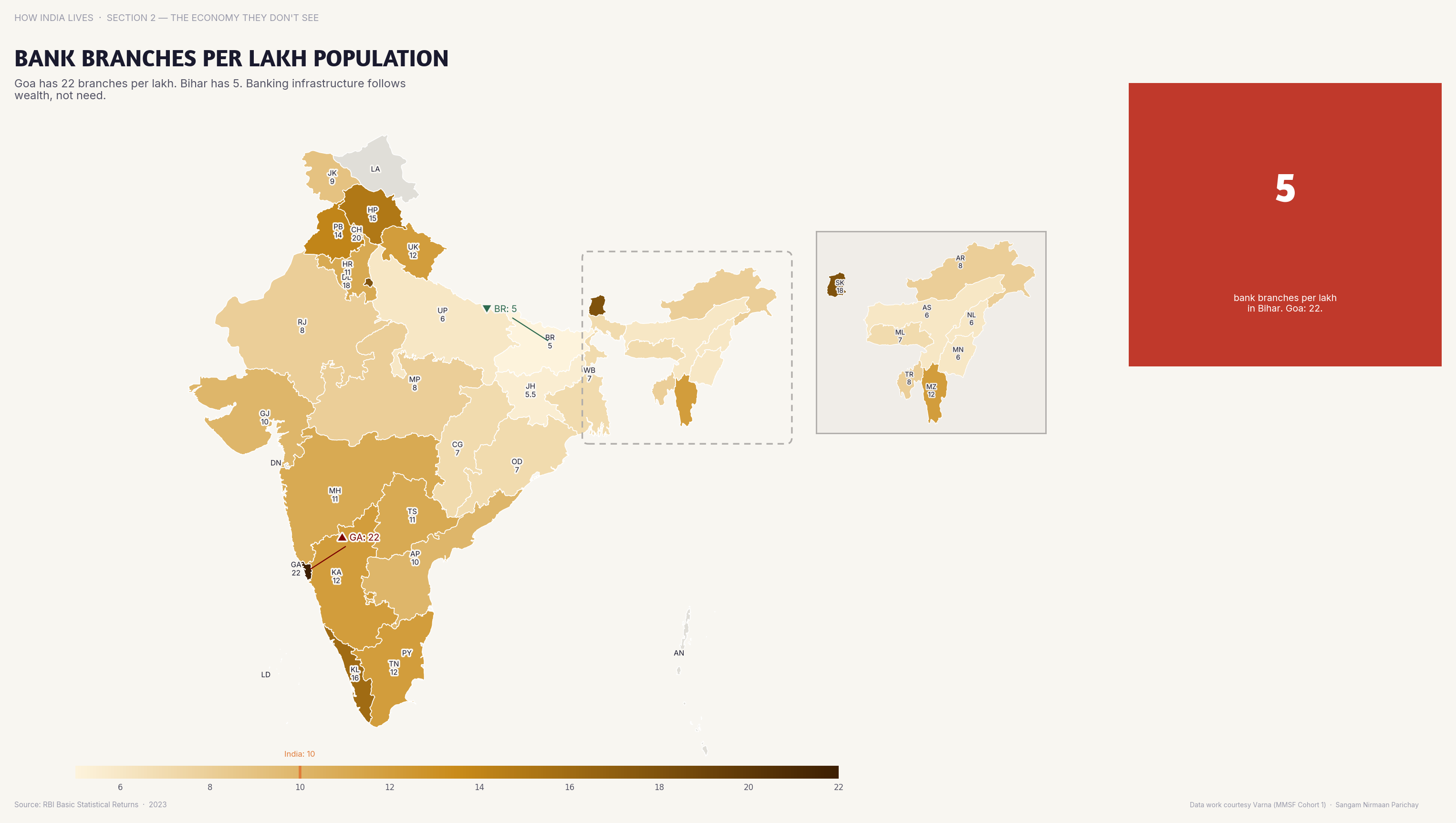 Choropleth map of India by state: Bank Branches per Lakh Population. Karnataka has 16+ bank branches per lakh; NE states have under 8.