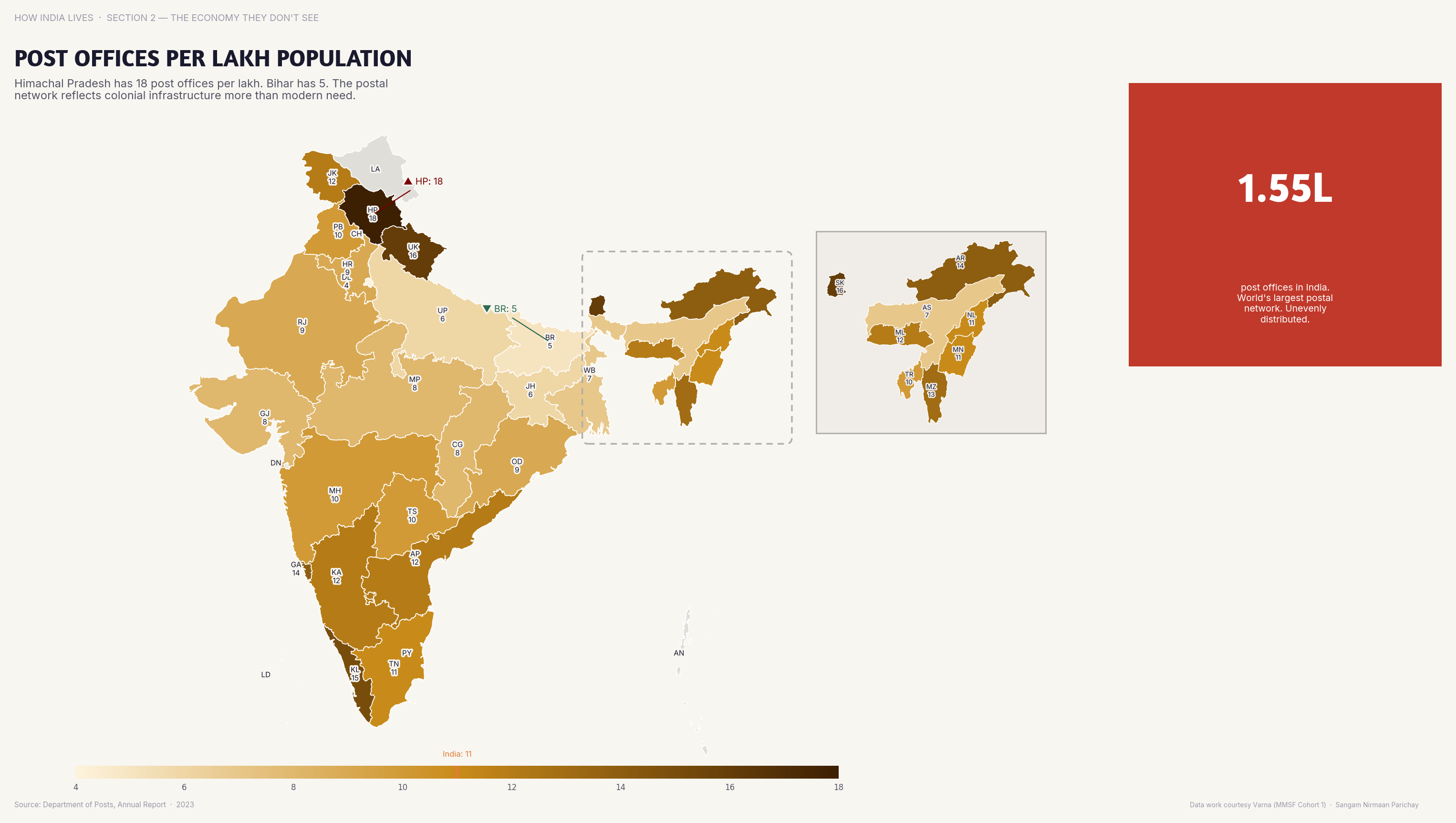 Choropleth map of India by state: Post Offices per Lakh Population. India's post office network is denser than its bank network, especially in rural areas — a legacy asset.
