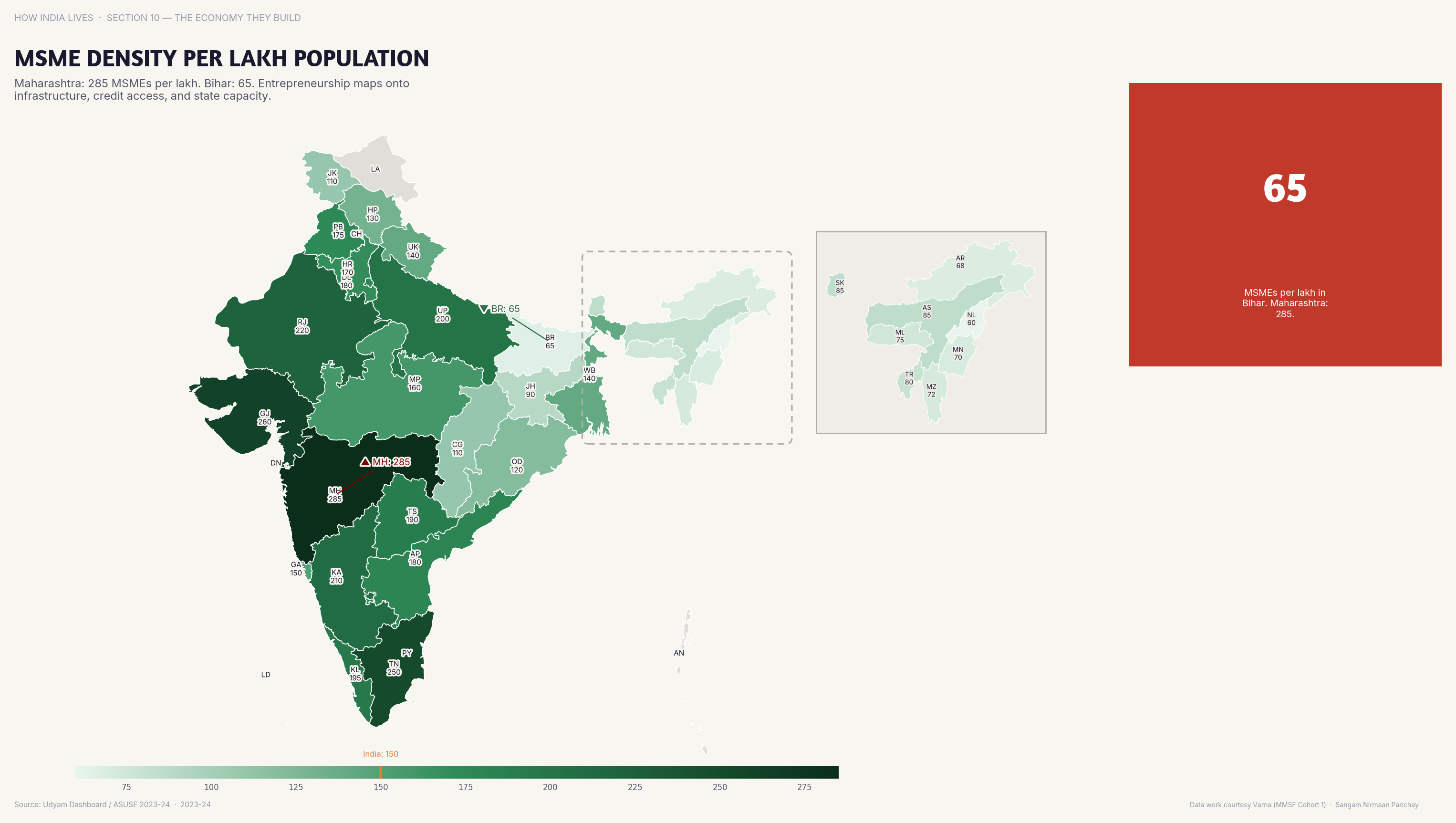 Choropleth map of India by state: MSME Density per Lakh Population. Tamil Nadu and Gujarat have 3x the MSME density of Bihar — small enterprise is geographically concentrated.
