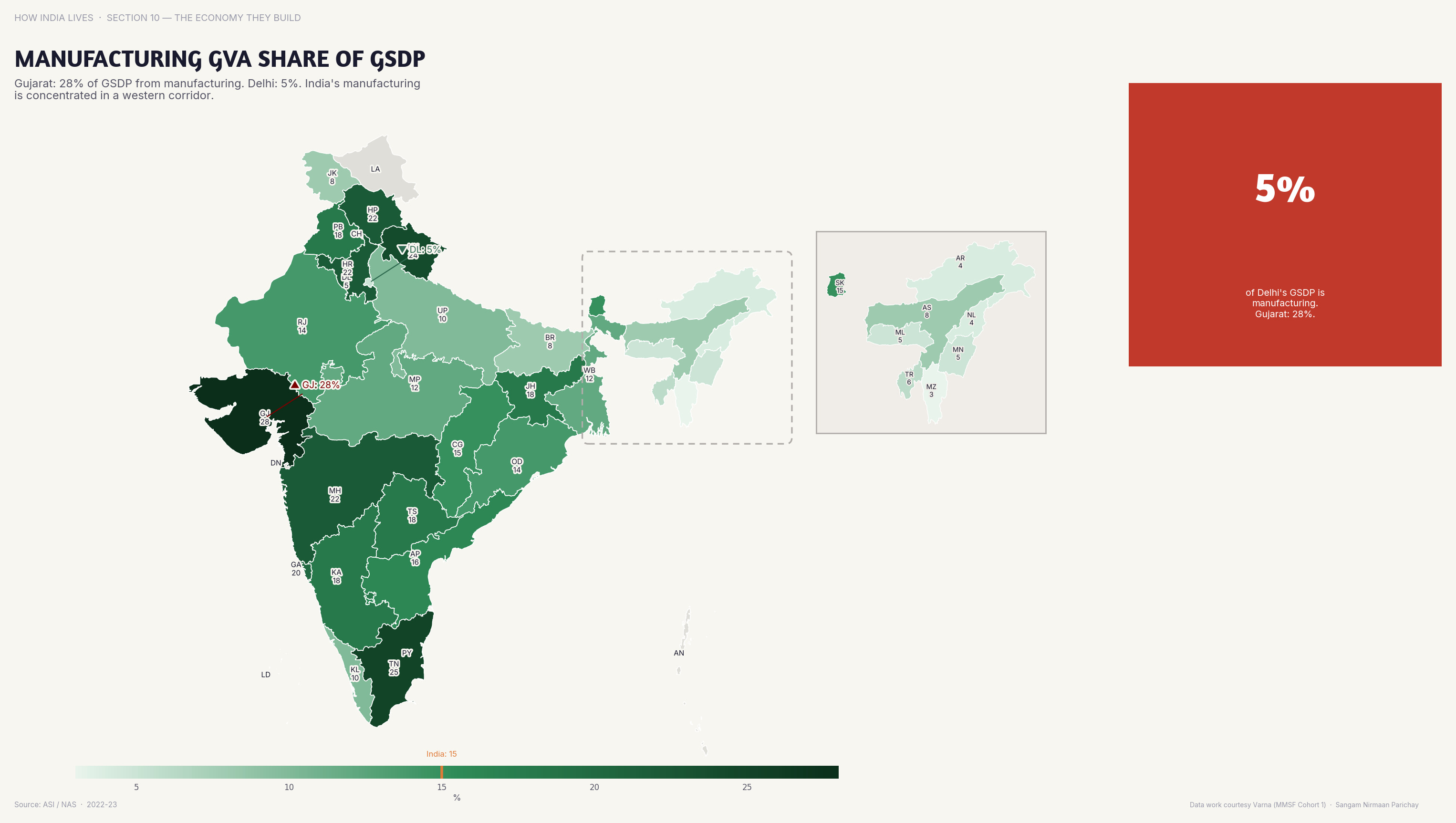 Choropleth map of India by state: Manufacturing GVA Share of GSDP. Tamil Nadu and Gujarat get 20%+ of GSDP from manufacturing; NE states get under 5%.