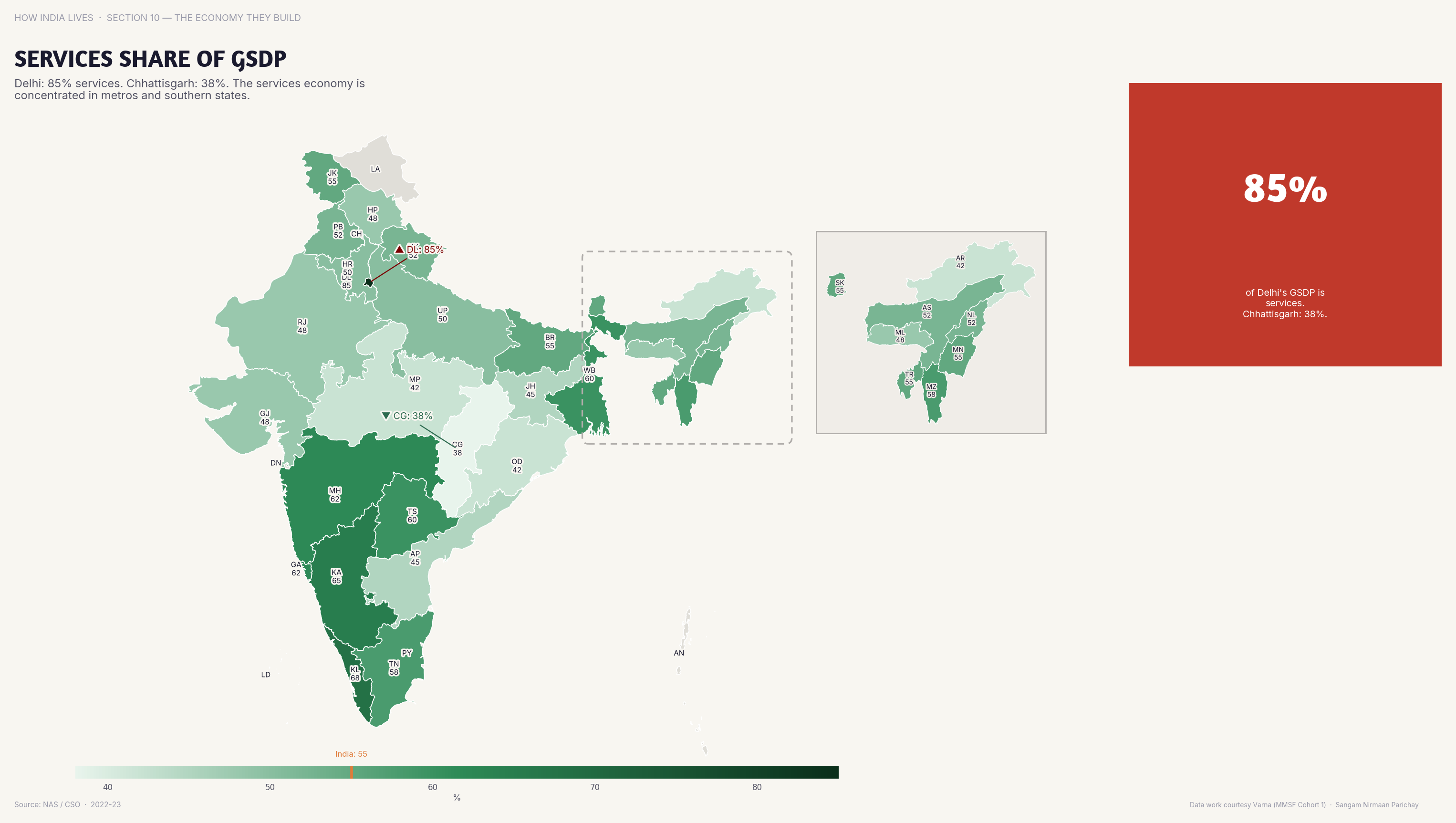 Choropleth map of India by state: Services Share of GSDP. Services contribute 60%+ of GSDP in Delhi, Maharashtra, and Karnataka — the new growth engine.