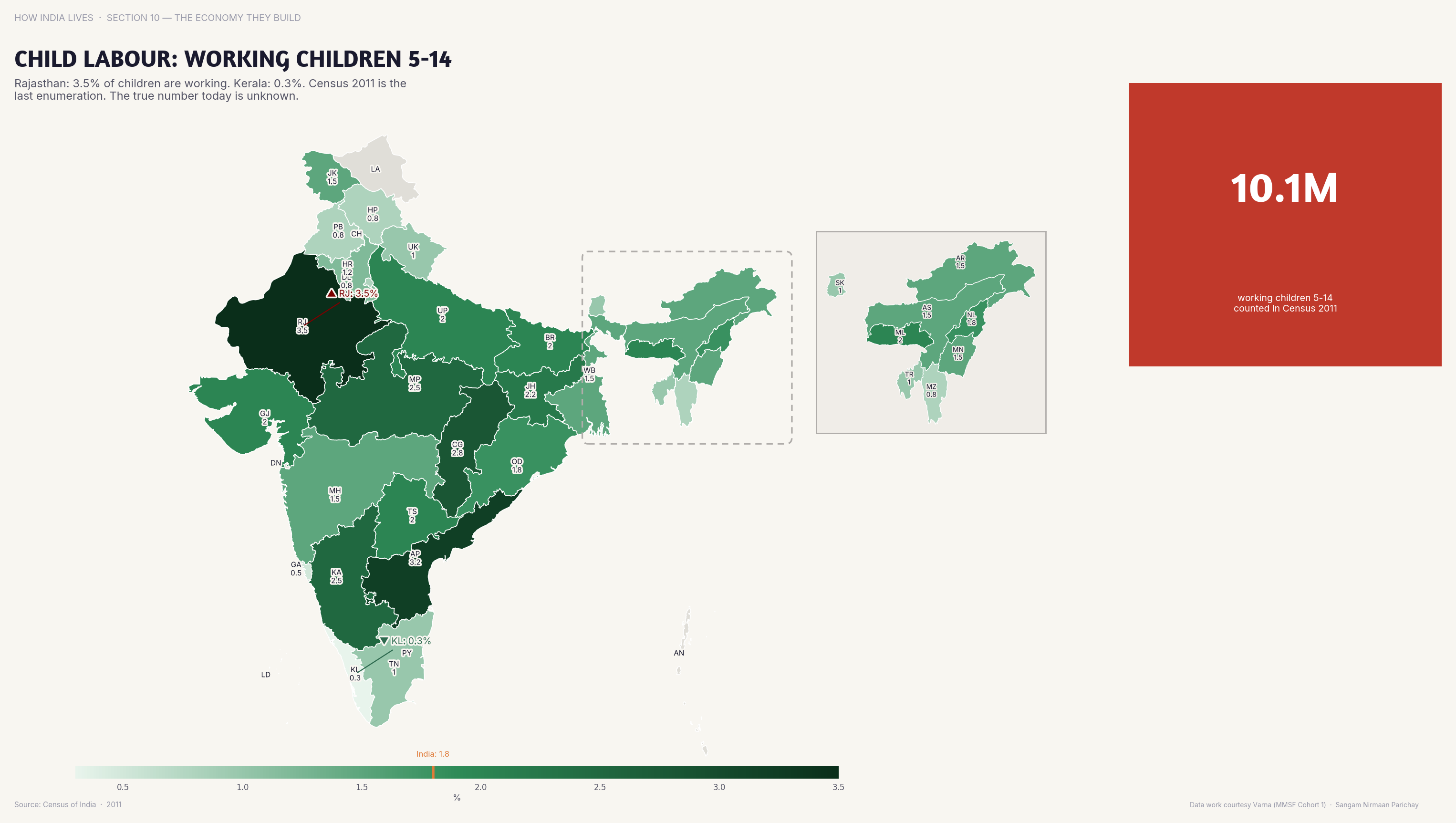Choropleth map of India by state: Child Labour Working Children 5-14. Child labour (5-14) remains significant in UP, Bihar, and Rajasthan despite legal prohibition.
