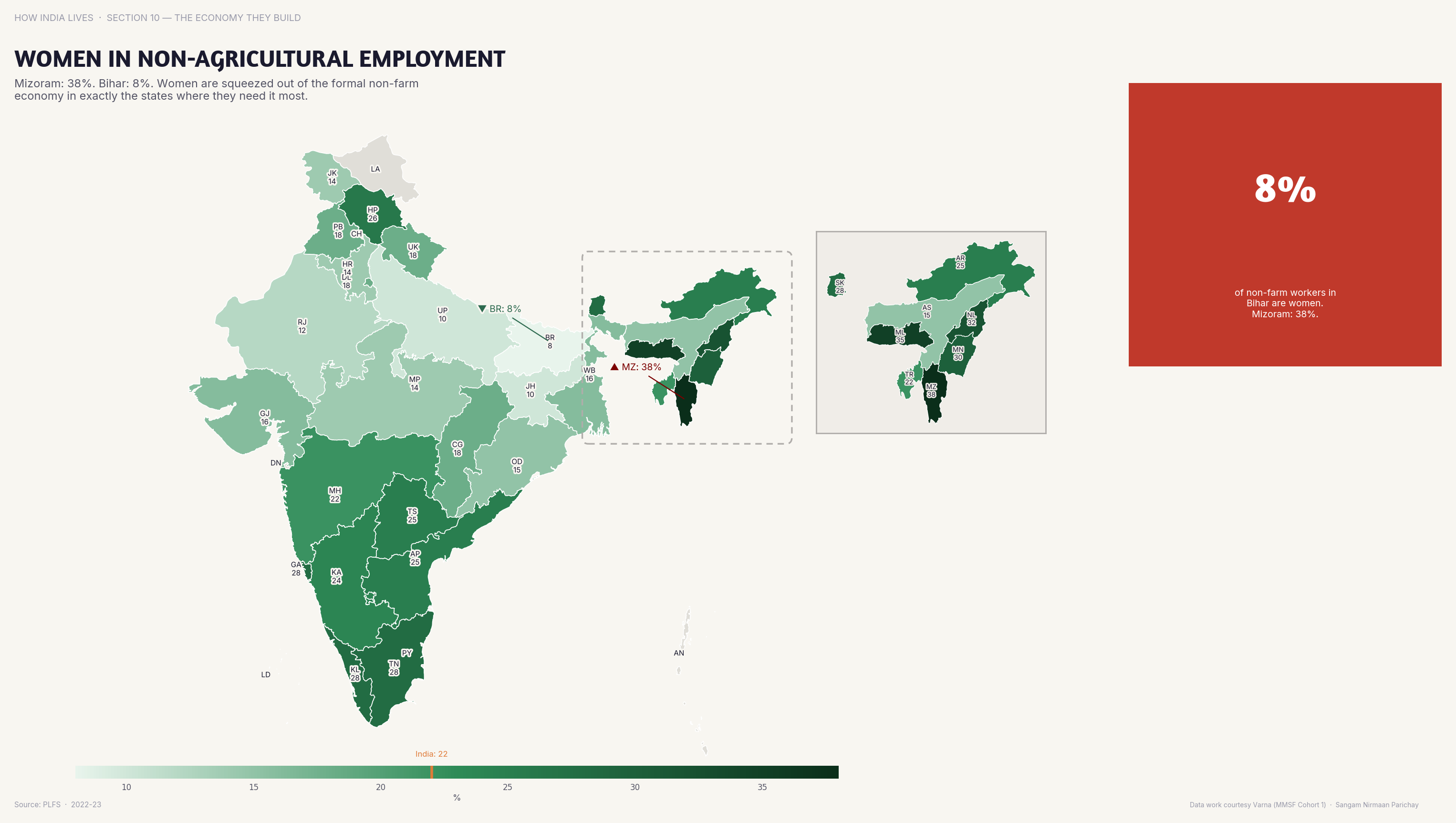 Choropleth map of India by state: Women in Non-Agricultural Employment. Women in non-agricultural employment are concentrated in southern and western states.