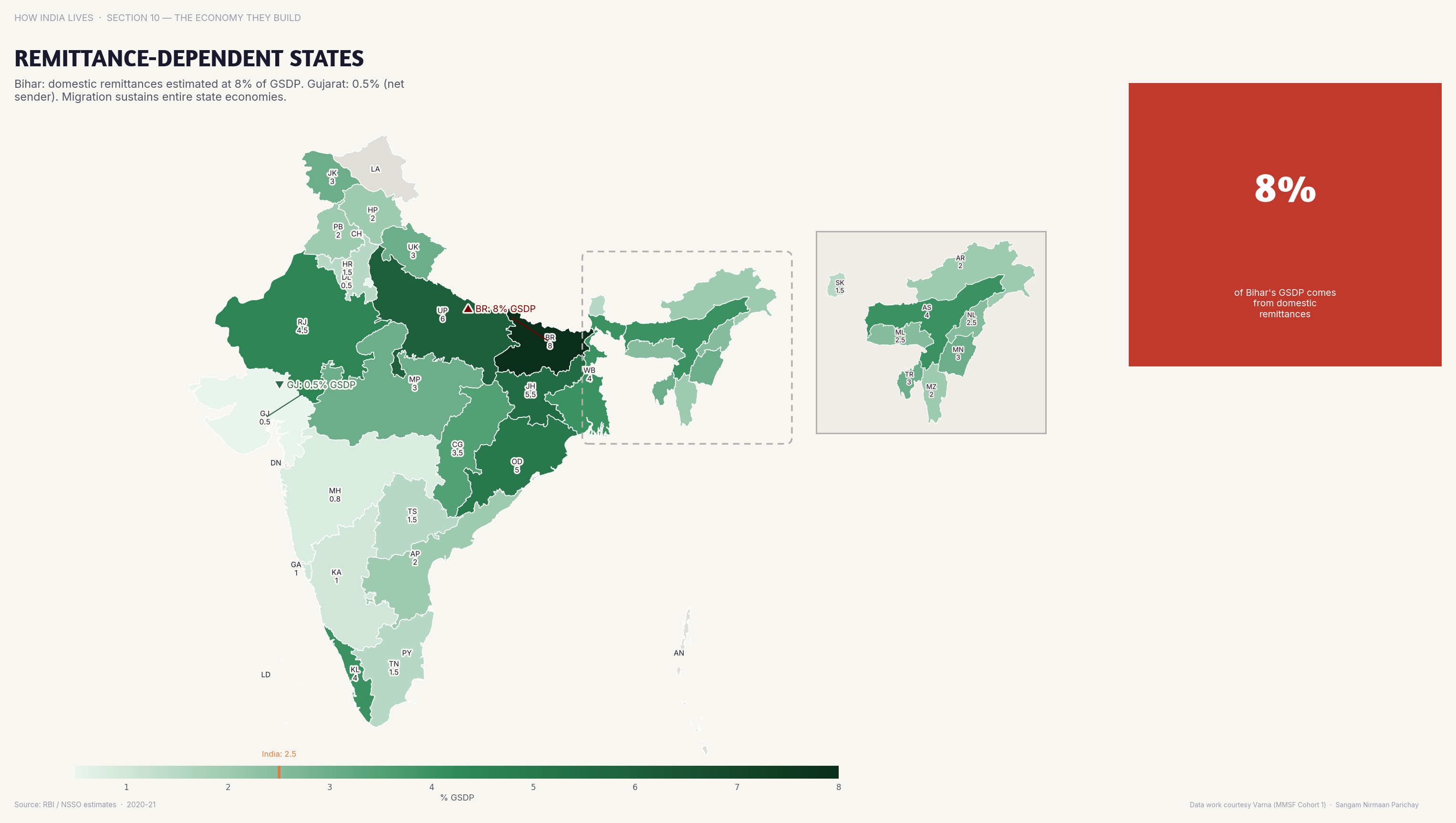 Choropleth map of India by state: Remittance-Dependent States. Bihar and UP are the most remittance-dependent states — migrant earnings prop up rural consumption.