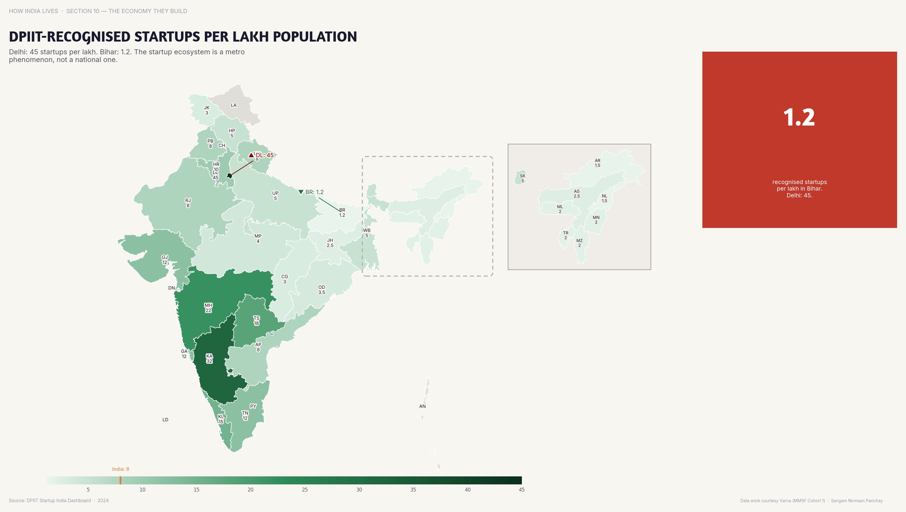 Choropleth map of India by state: DPIIT-Recognised Startups per Lakh Population. Karnataka has 50x the startup density of Bihar — innovation ecosystems are radically unequal.