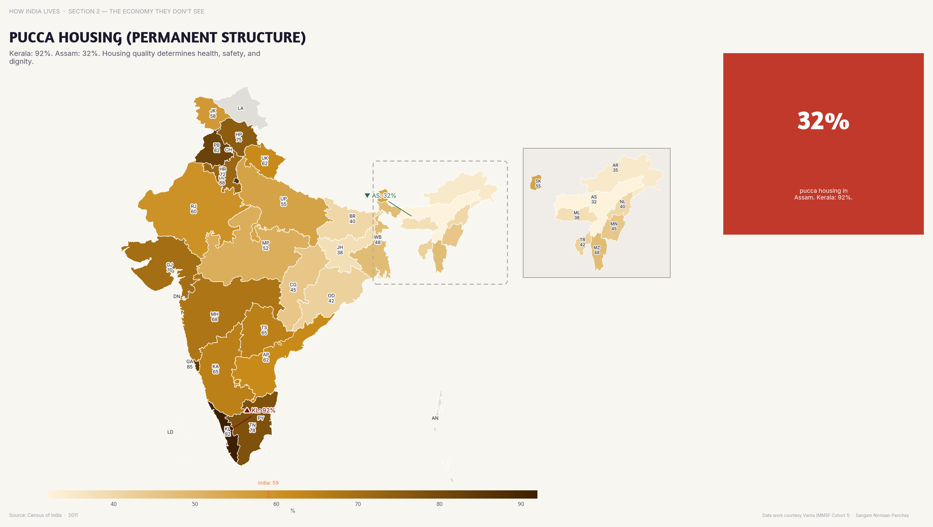 Choropleth map of India by state: Pucca Housing Permanent Structure. Over 90% of households in Kerala live in pucca structures; in Assam, under 40%.