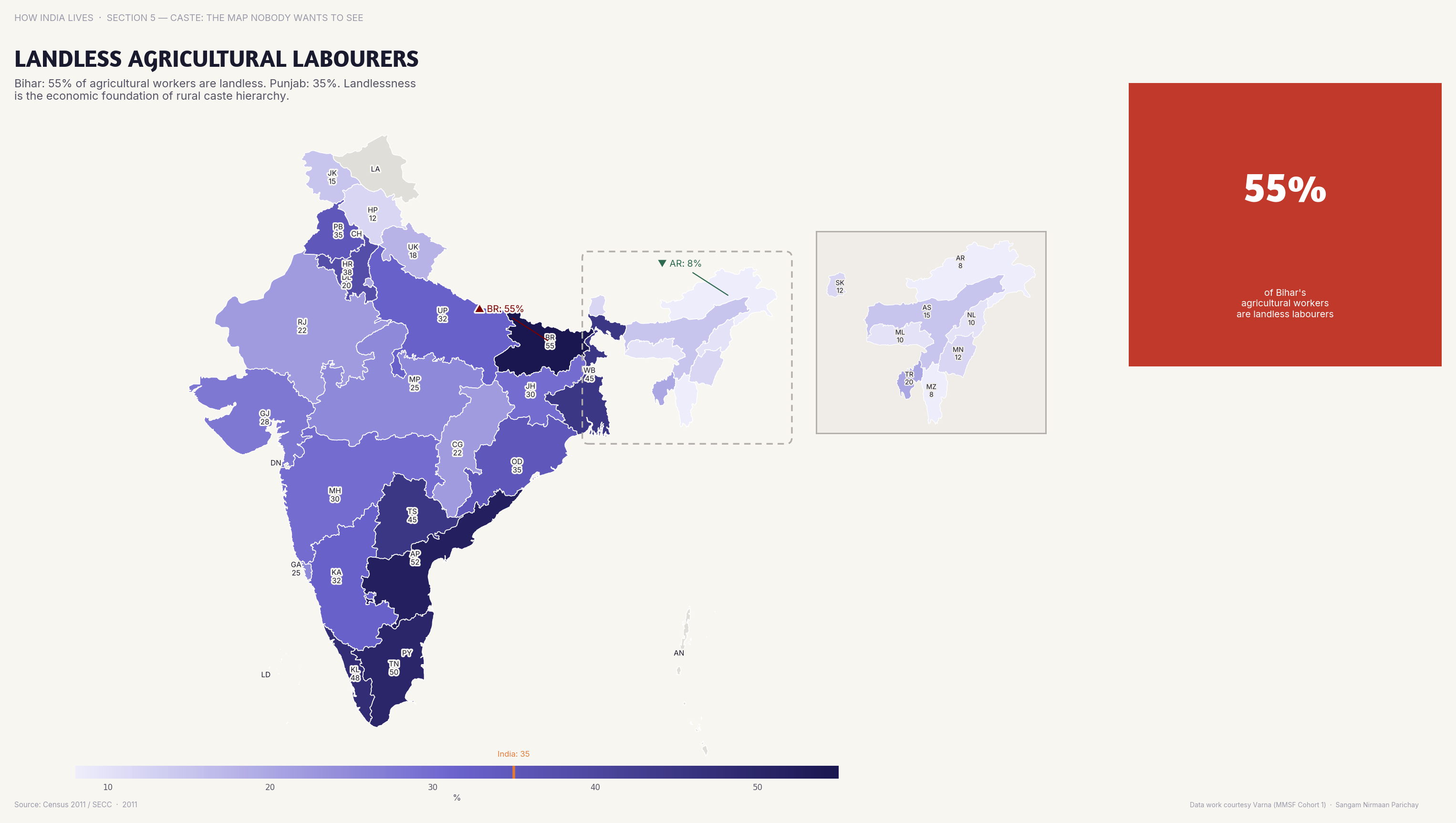 Landless Agricultural Labourers