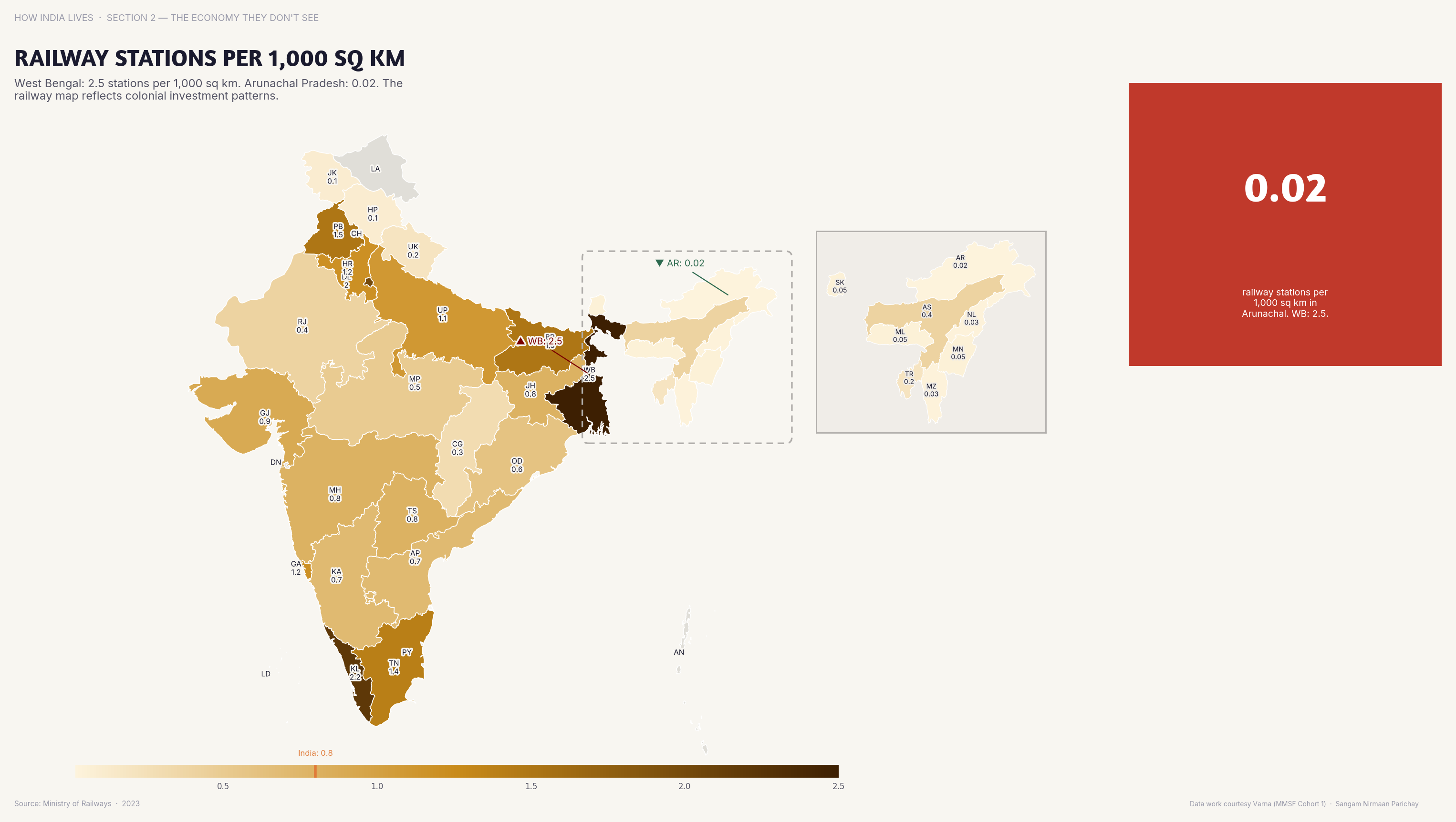 Choropleth map of India by state: Railway Stations per 1000 sq. km. Railway station density is highest in the Gangetic plain and coastal states; the NE is barely connected.
