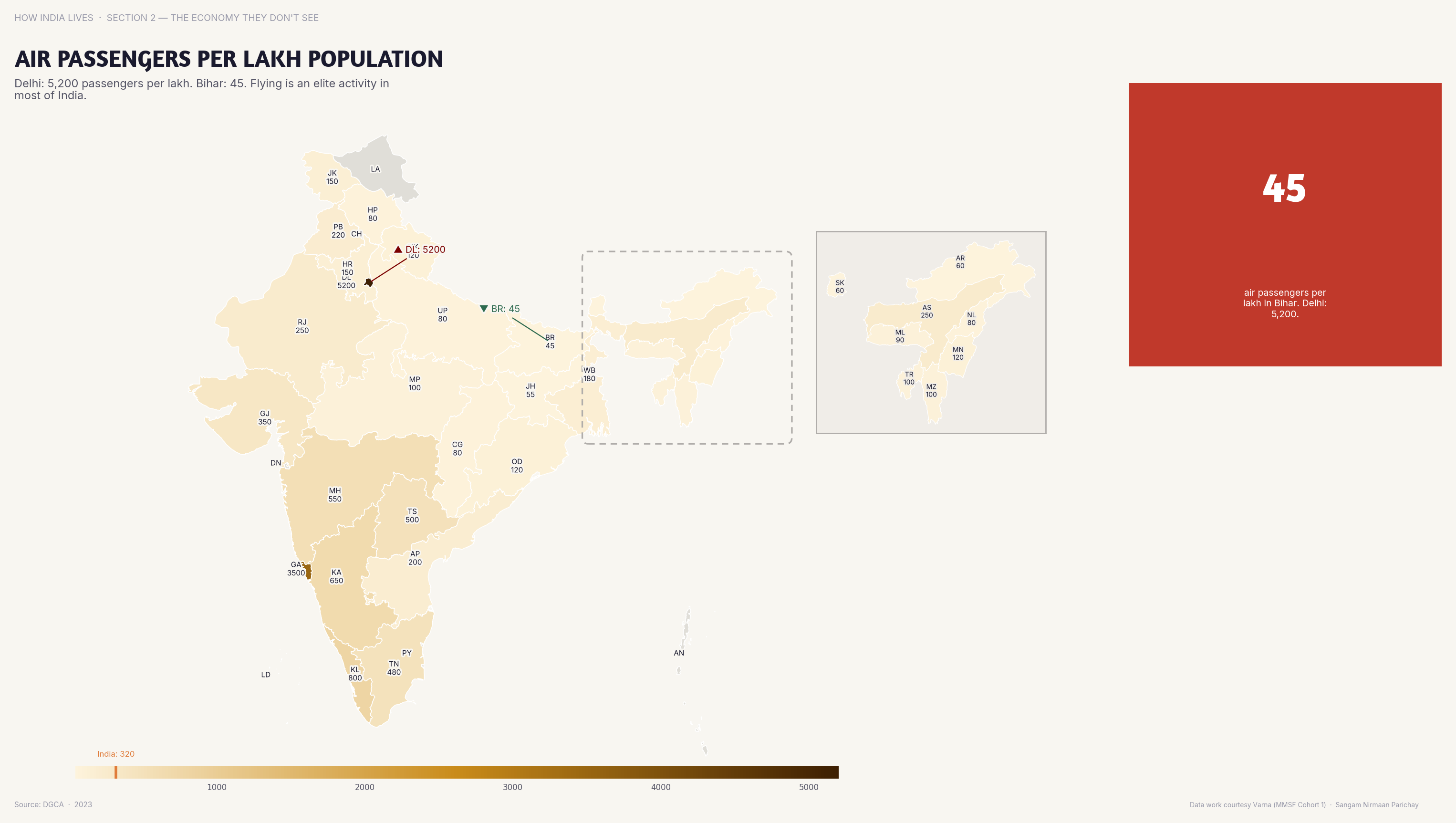Choropleth map of India by state: Air Passengers per Lakh Population. Air passengers per lakh population in Delhi/Goa is 50x that of Bihar.