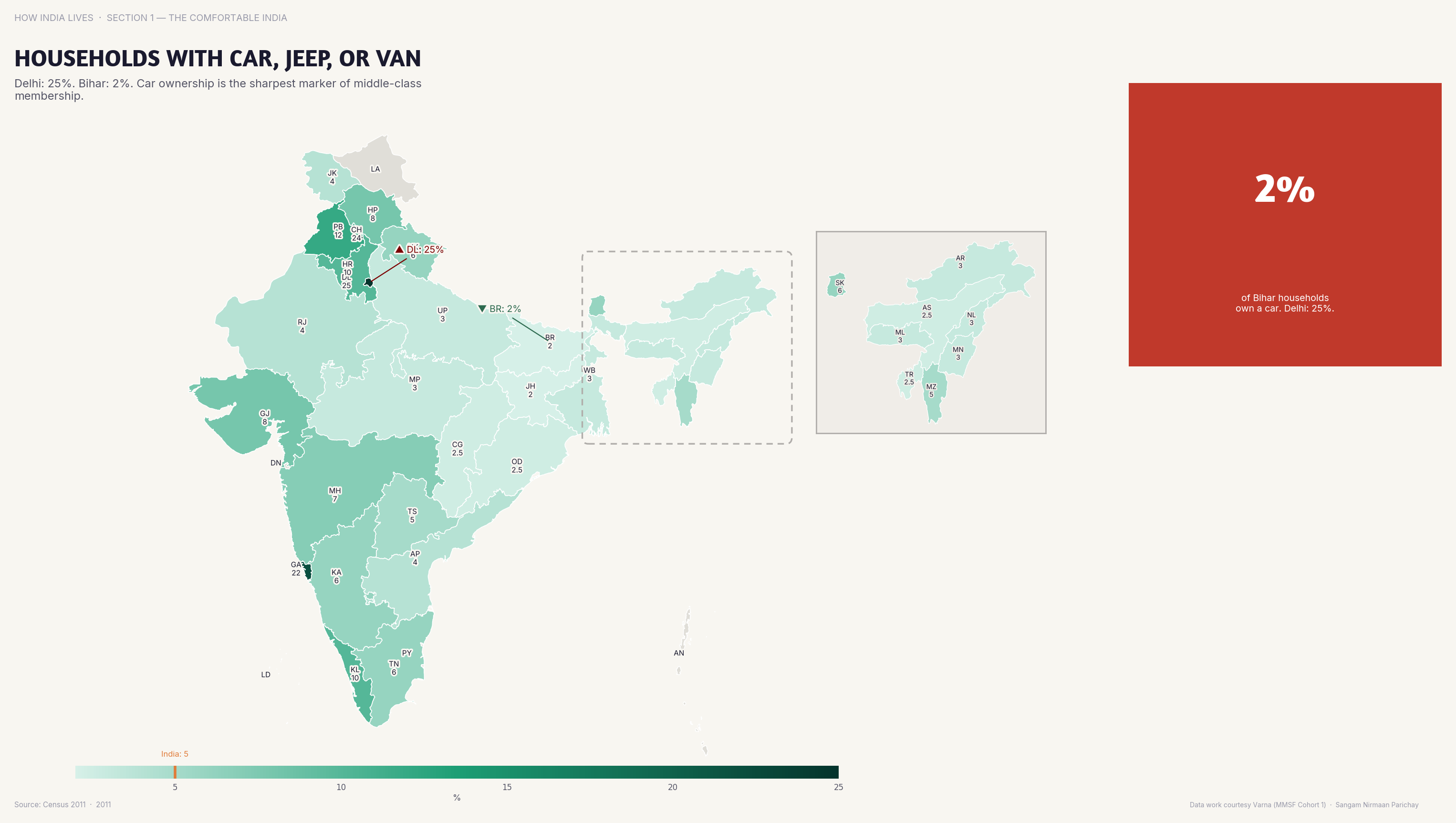 Choropleth map of India by state: Households with Car Jeep or Van. 20%+ of Delhi households own a car; in Bihar, under 2%.
