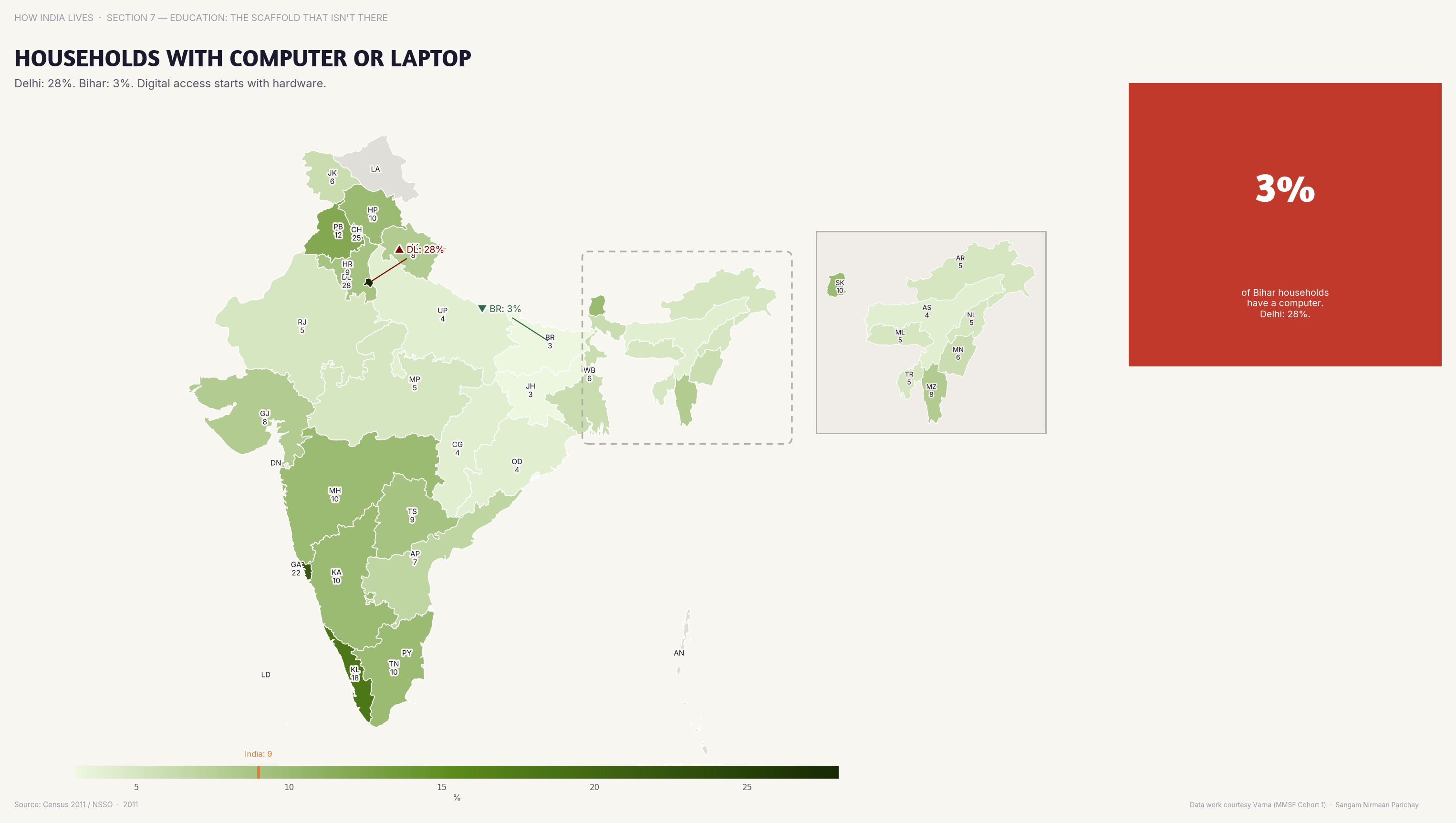 Choropleth map of India by state: Households with Computer or Laptop. Computer/laptop ownership exceeds 30% in Delhi; in Bihar, under 5%.