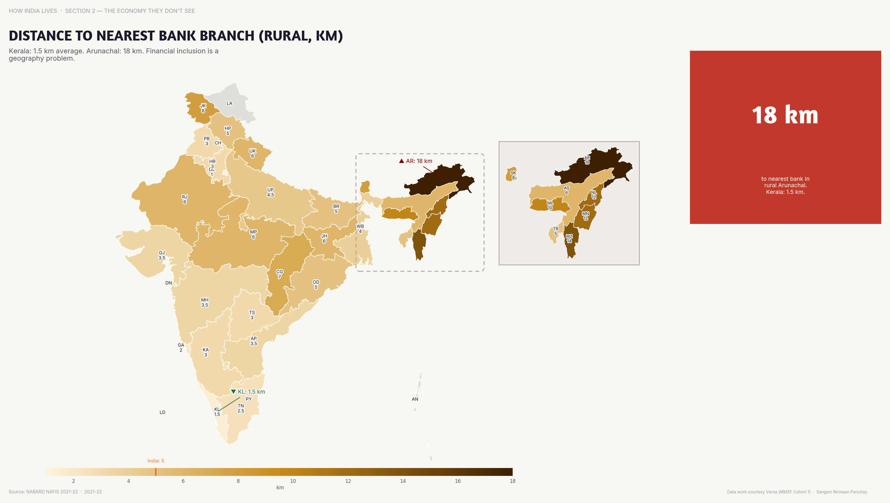 Choropleth map of India by state: Distance to Nearest Bank Branch Rural km. Average distance to the nearest bank branch in rural areas exceeds 10 km in many eastern states.
