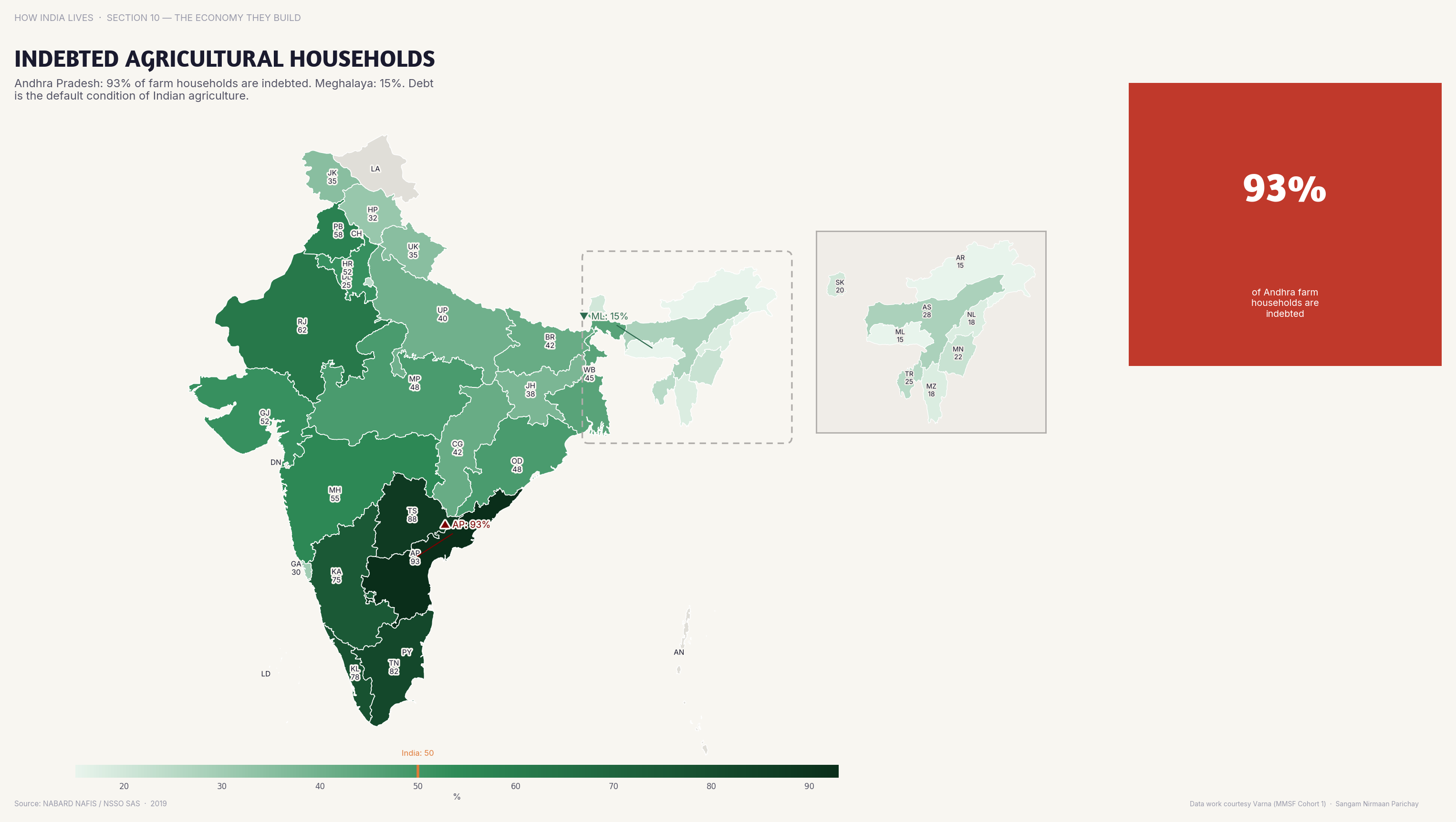 Choropleth map of India by state: Indebted Agricultural Households. Over 50% of agricultural households in Andhra Pradesh and Telangana are indebted.