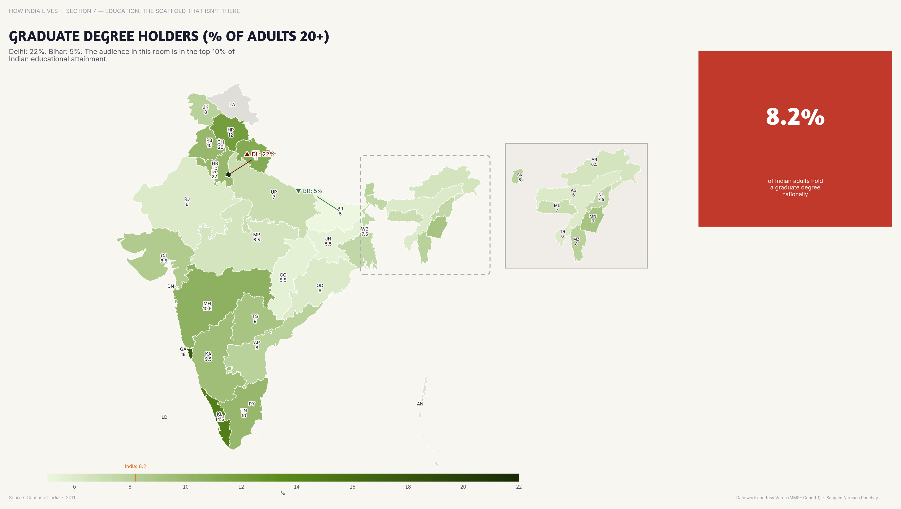 Choropleth map of India by state: Graduate Degree Holders % of Adults 20+. Delhi has 35%+ graduate degree holders among adults; Bihar has under 8%.