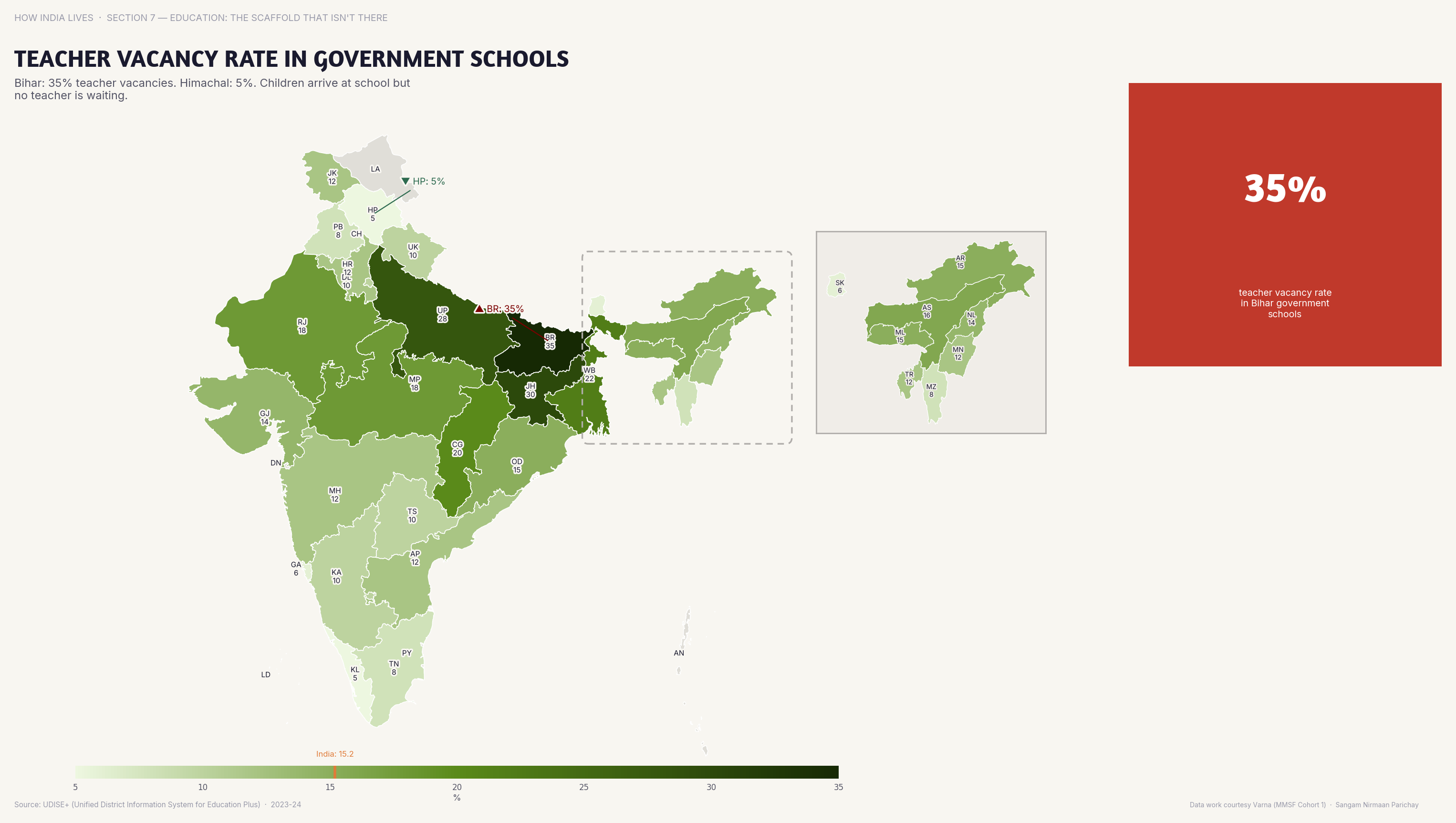 Choropleth map of India by state: Teacher Vacancy Rate in Government Schools. Teacher vacancy rates in government schools exceed 40% in UP and Bihar — classrooms without teachers.