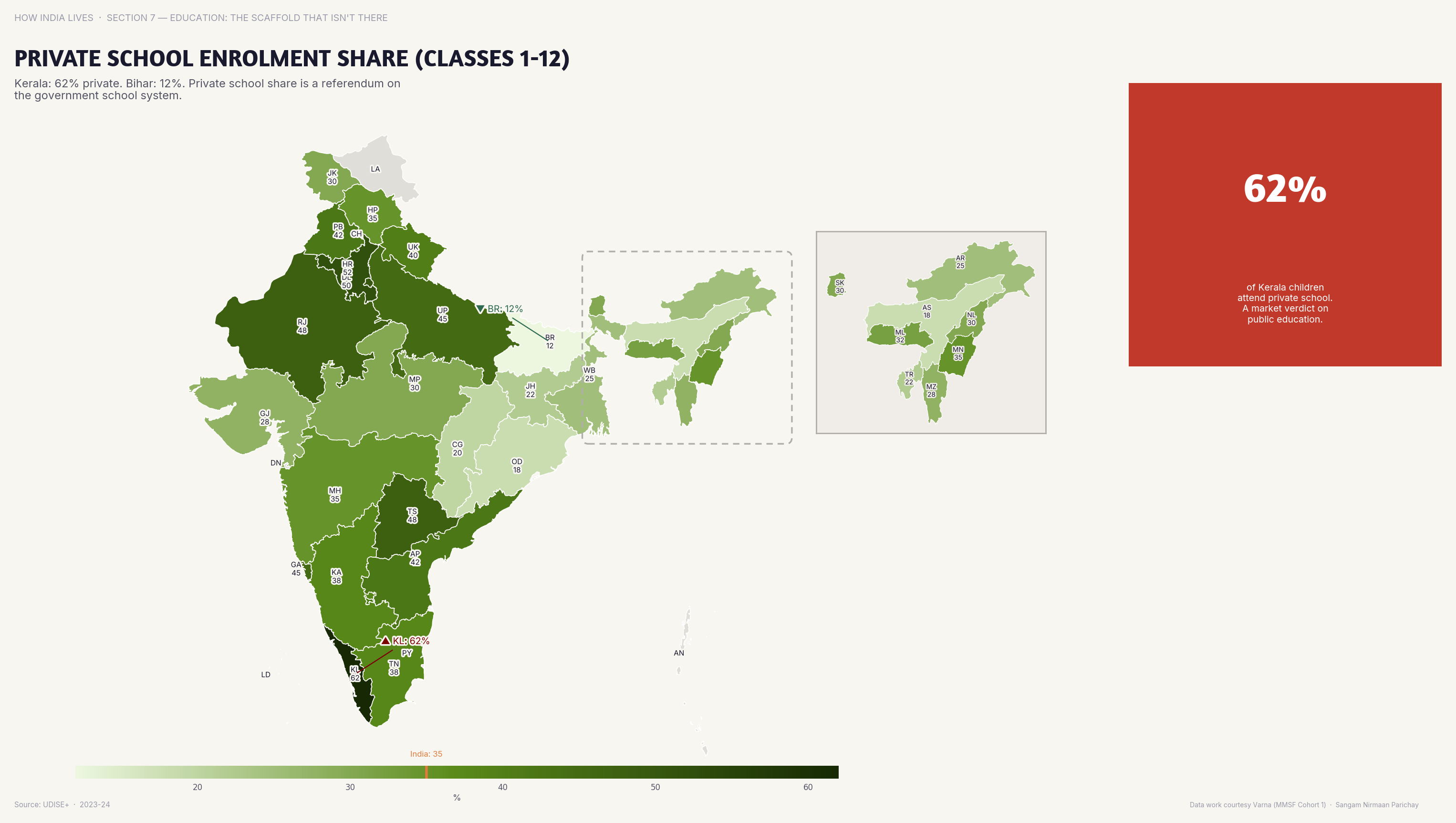 Choropleth map of India by state: Private School Enrolment Share Classes 1-12. In Rajasthan and UP, 50%+ of enrolled students are in private schools; in the NE, under 15%.
