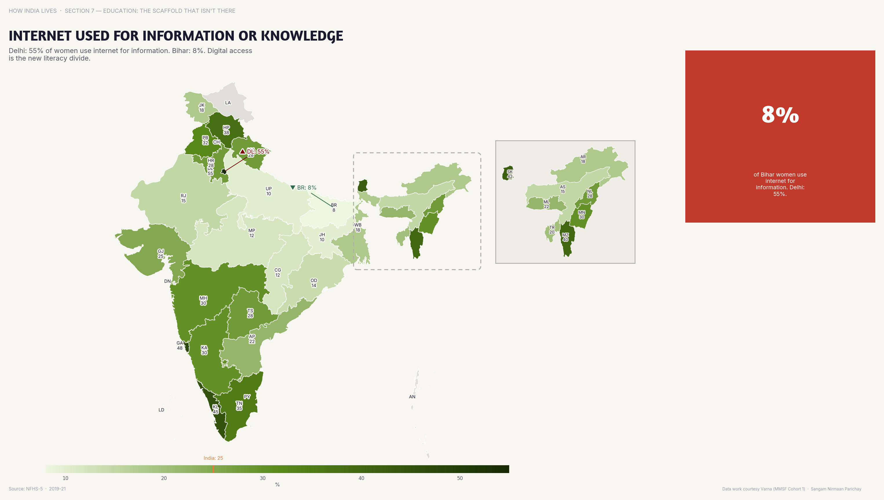 Choropleth map of India by state: Internet Used for Information or Knowledge. Internet used for information/knowledge varies 3x between Delhi and Bihar.