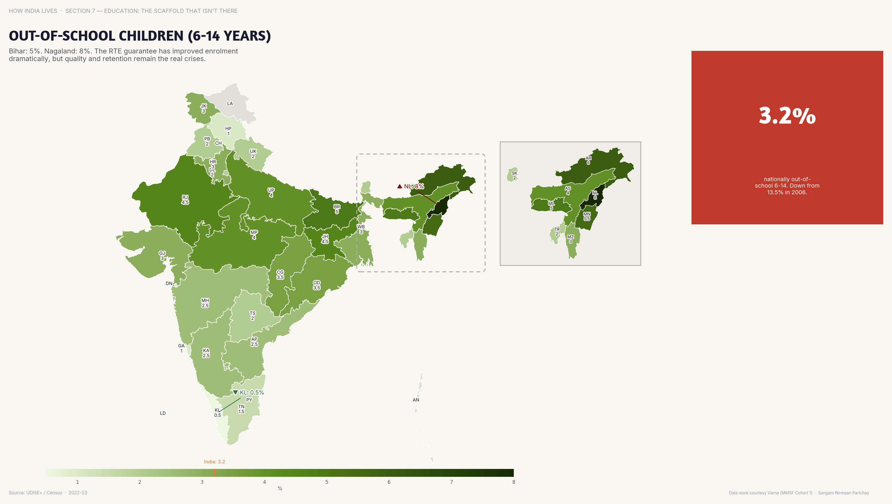 Choropleth map of India by state: Out-of-School Children 6-14 Years. Out-of-school children (6-14) cluster in UP, Bihar, and Rajasthan — driven by poverty, child labour, and distance.