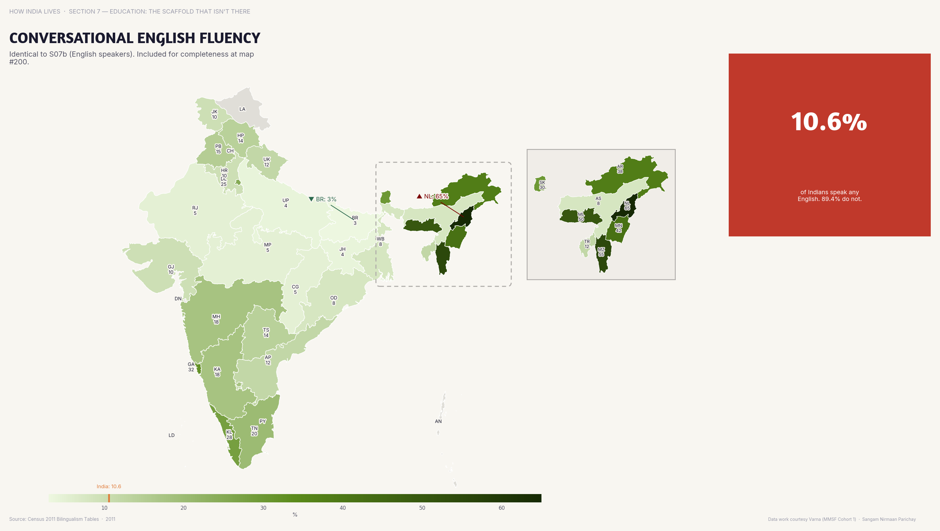 Choropleth map of India by state: Conversational English Fluency. Conversational English fluency is 30%+ in NE states and Kerala but under 5% in Hindi belt.