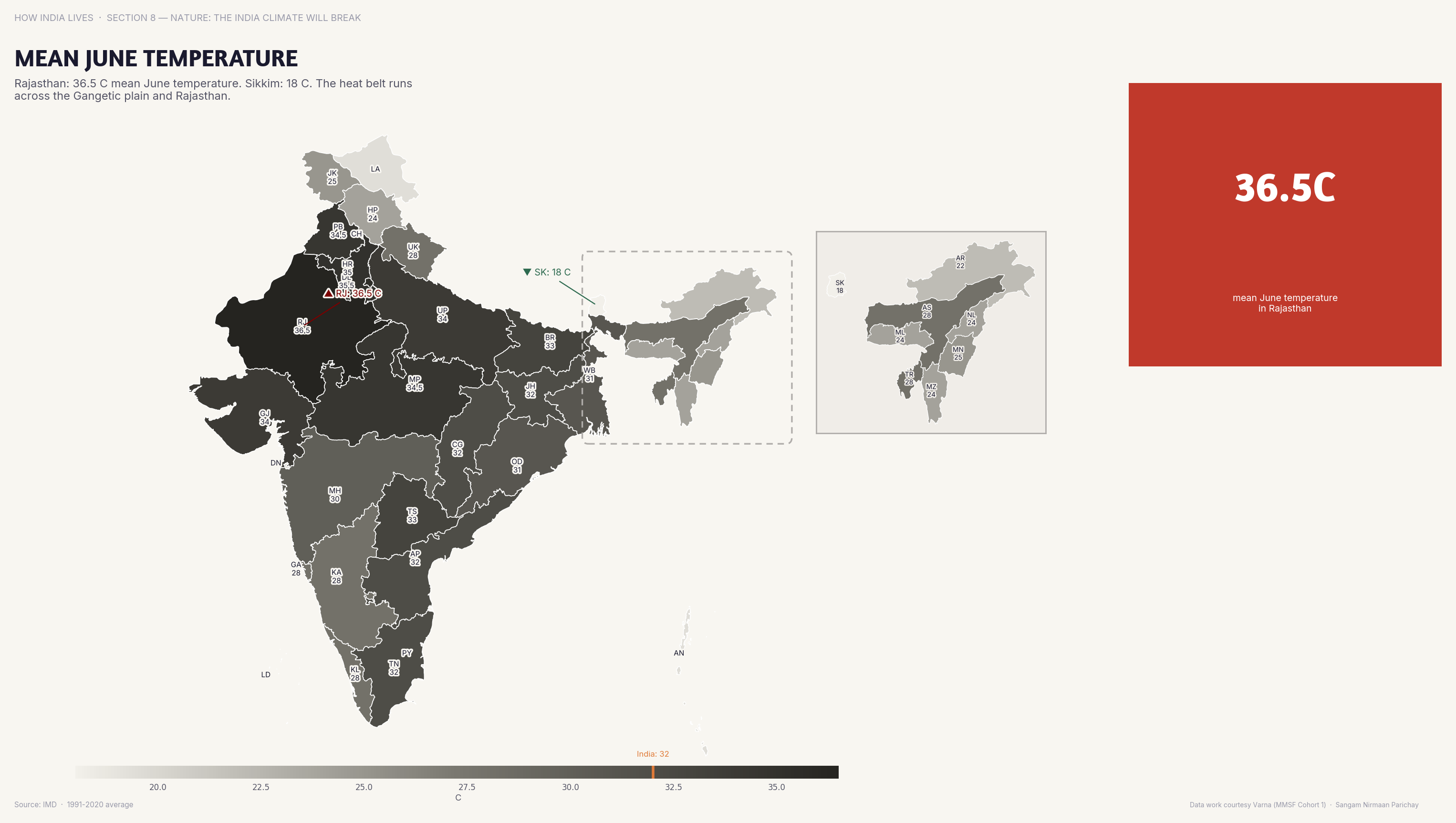 Choropleth map of India by state: Mean June Temperature. Mean June temperature in Rajasthan and Vidarbha exceeds 40°C; in the NE, it's under 25°C.