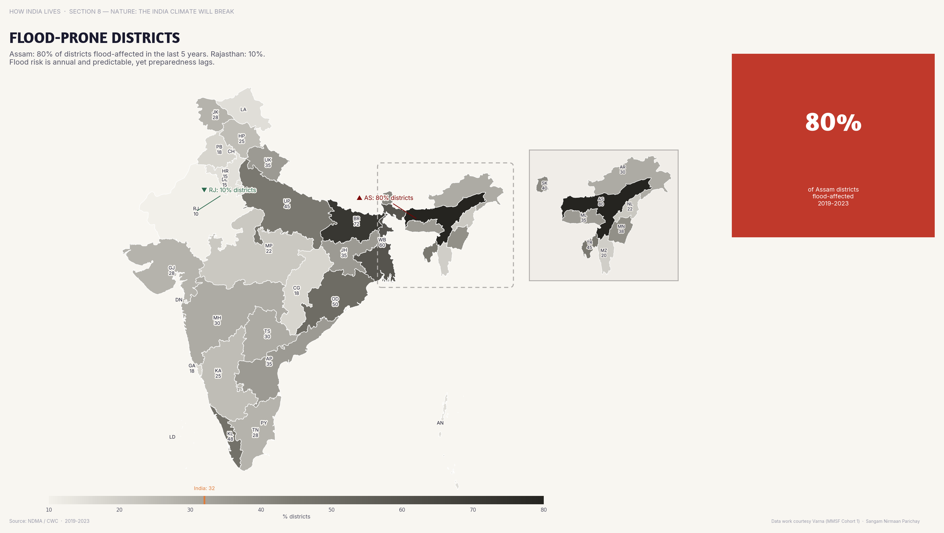 Flood Prone Districts