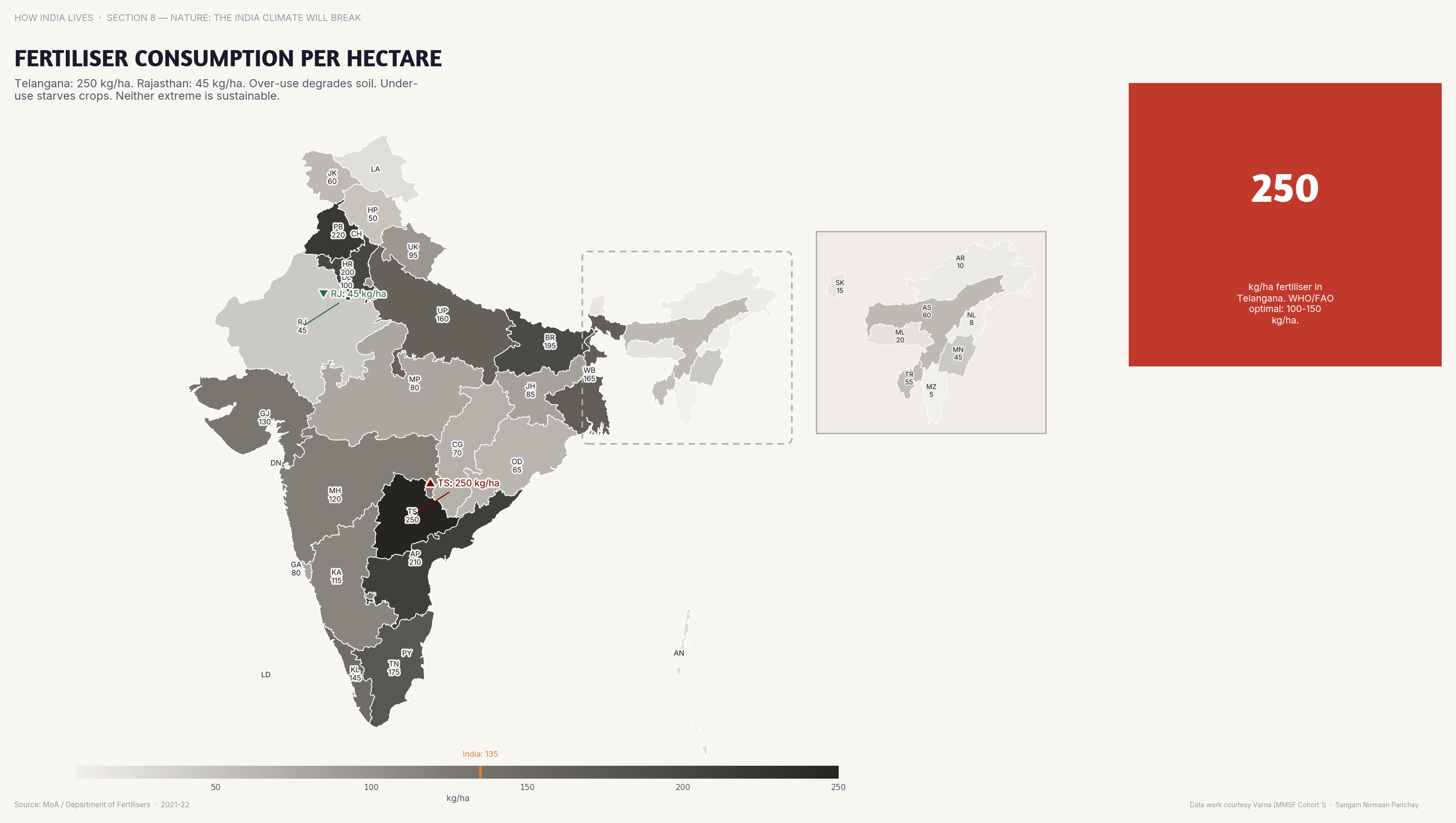 Choropleth map of India by state: Fertiliser Consumption per Hectare. Punjab and Haryana apply 200+ kg fertiliser per hectare; NE states apply under 30.