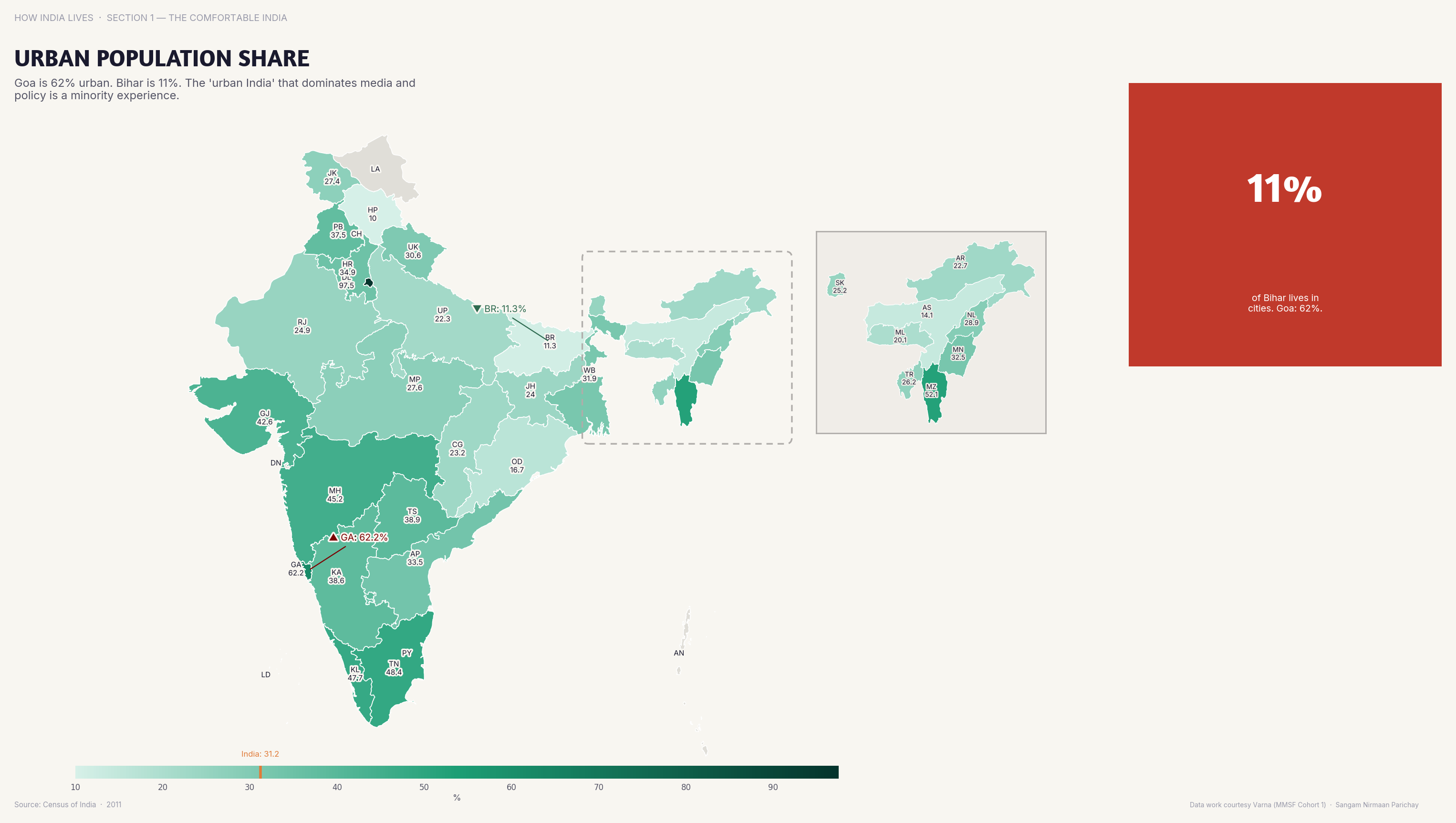 Choropleth map of India by state: Urban Population Share. Tamil Nadu is 48% urban; Bihar is 11% — the gap in urbanisation is nearly five-fold.