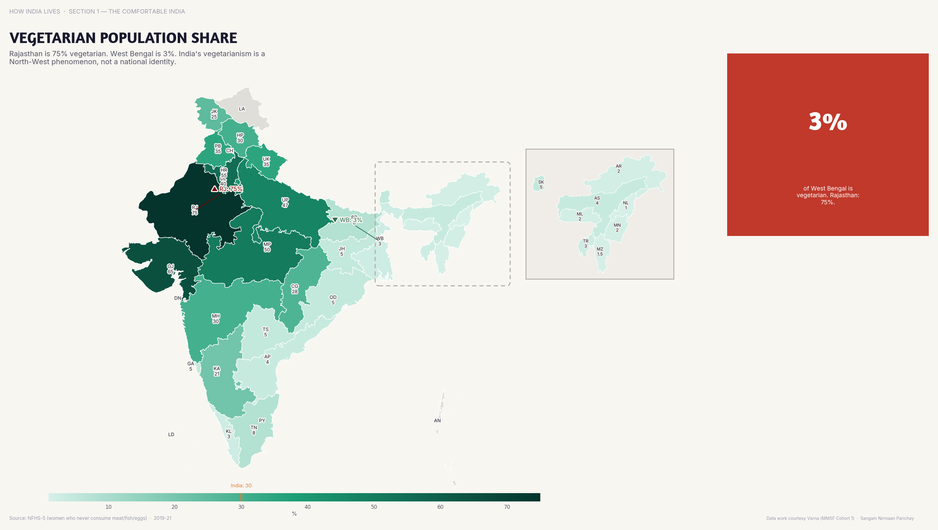 Vegetarian Population