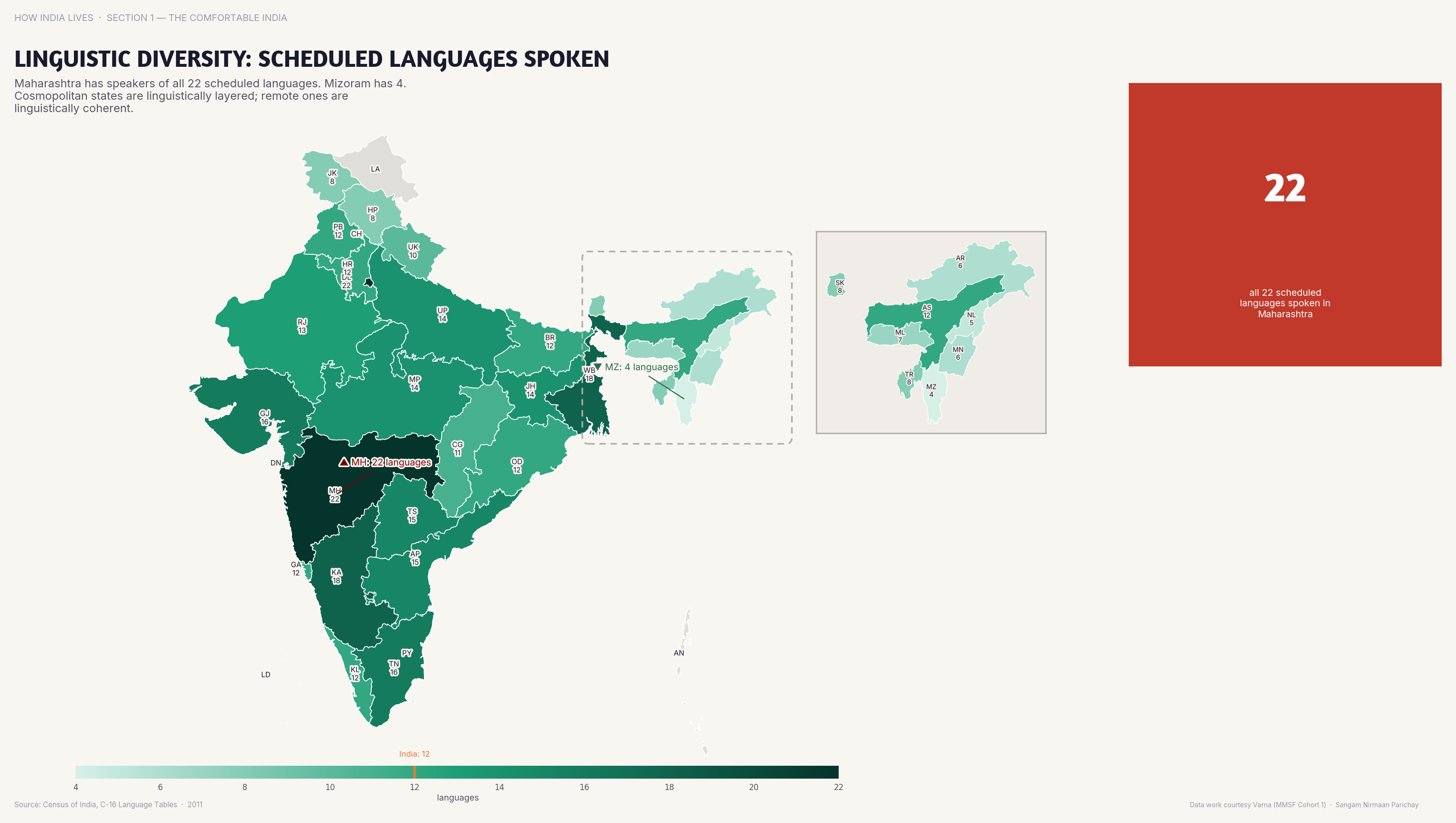 Choropleth map of India by state: Linguistic Diversity Scheduled Languages. Arunachal Pradesh has 30+ scheduled languages; Hindi-belt states have 1-2 — linguistic diversity is wildly uneven.