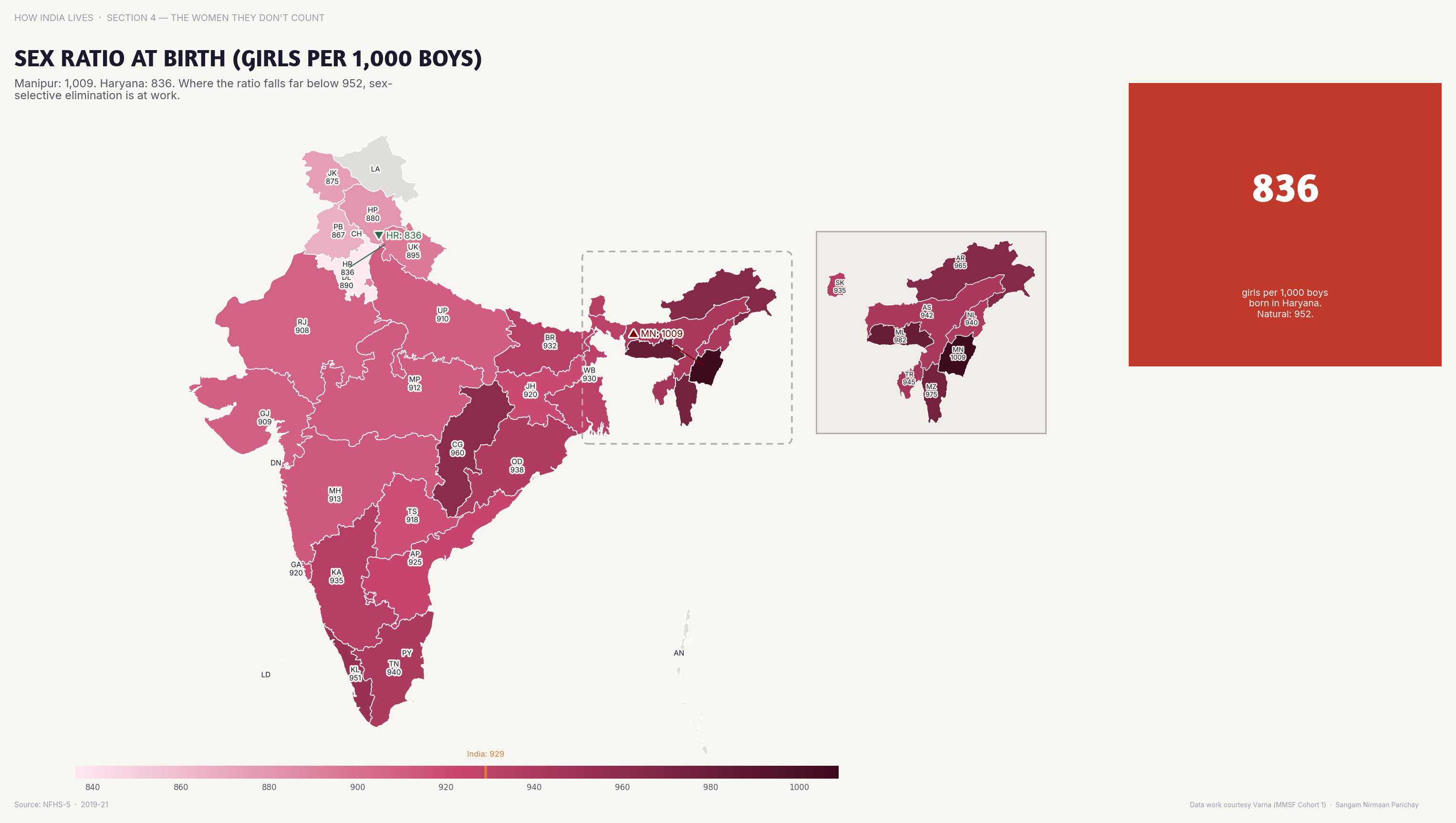 Choropleth map of India by state: Sex Ratio at Birth Girls per 1000 Boys. Haryana and Punjab's sex ratio at birth (under 900 girls per 1,000 boys) signals active sex selection.