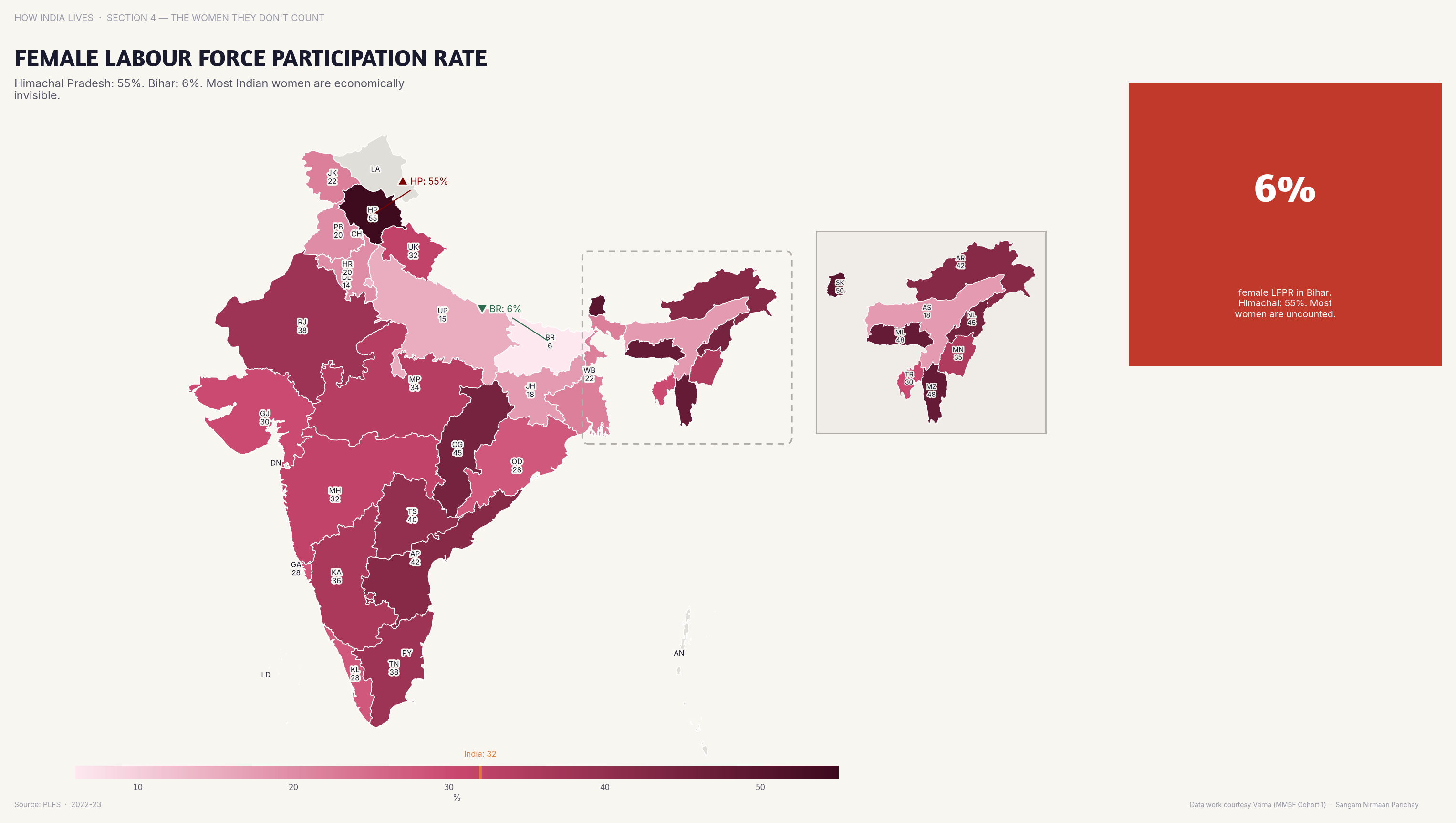 Female Labour Force Participation