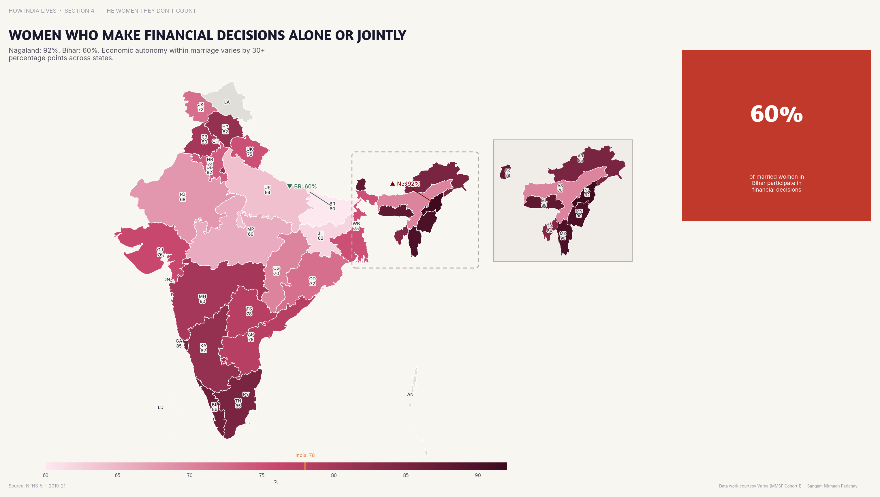 Women's Financial Decisions