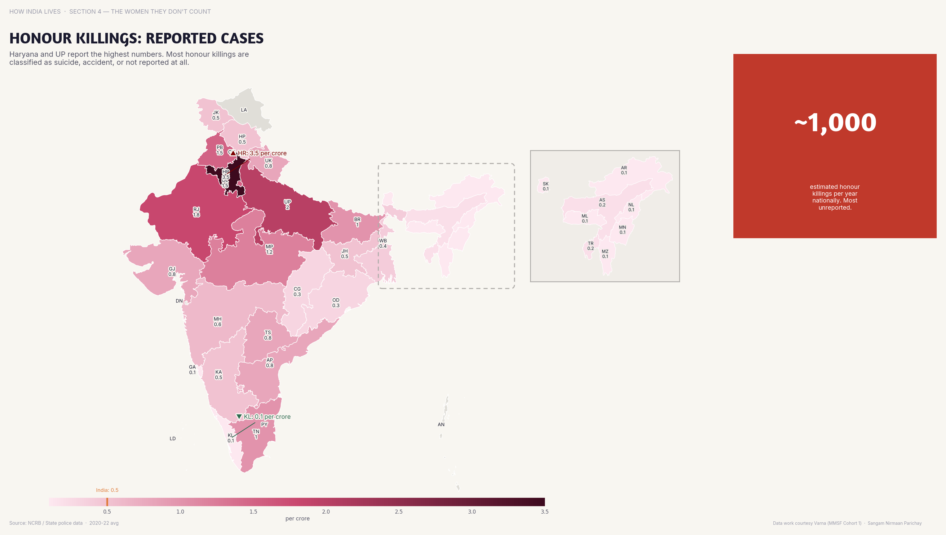 Choropleth map of India by state: Honour Killings Reported Cases. Honour killing data is deeply uncertain — some states report zero, which likely reflects non-reporting, not absence.